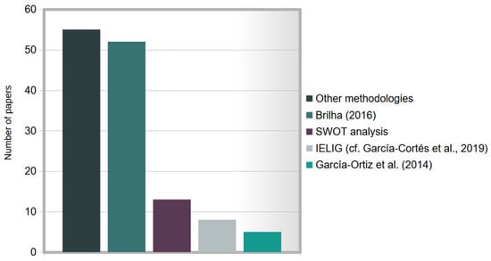 Sustainability 16 10336 g003