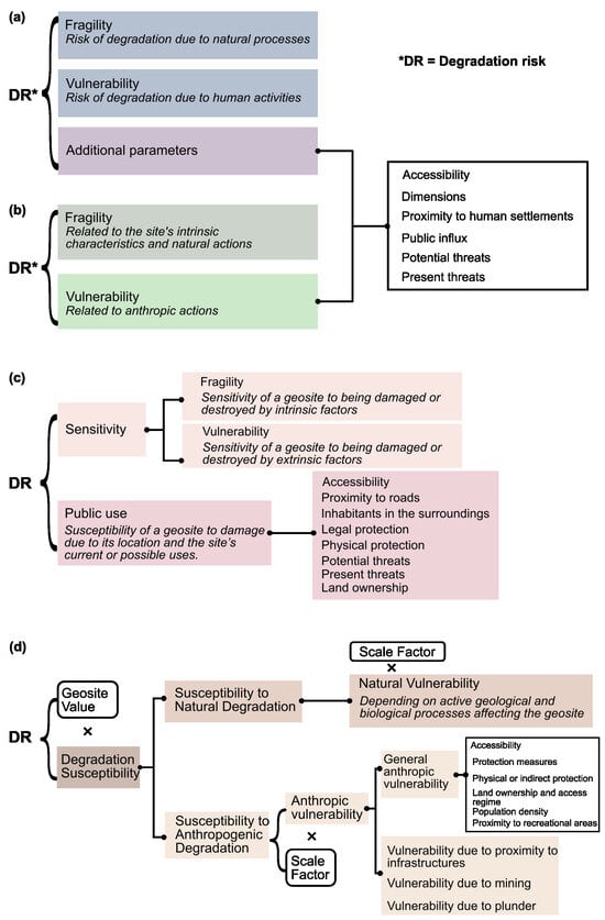 Sustainability 16 10336 g004