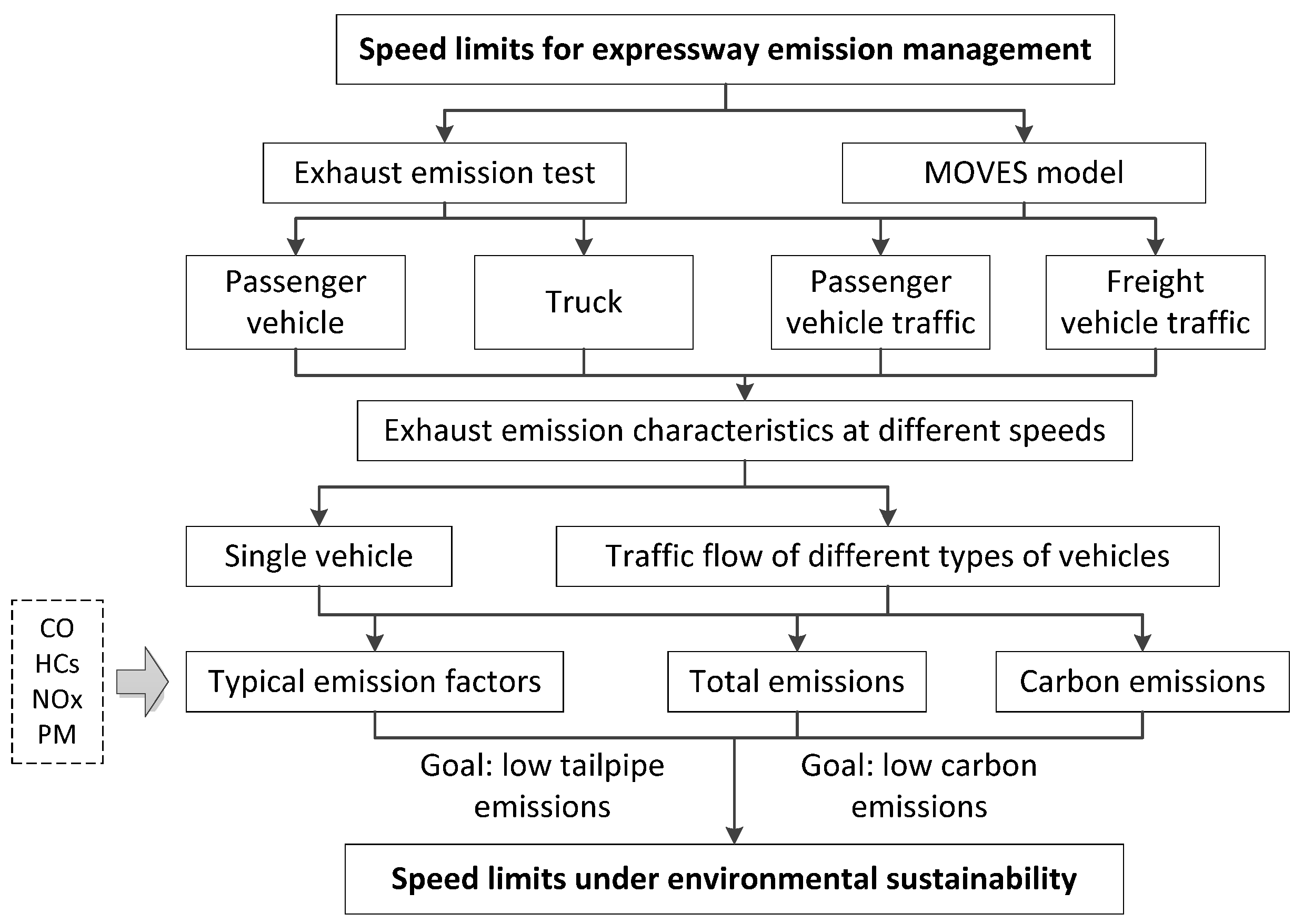 Sustainability 16 10344 g001