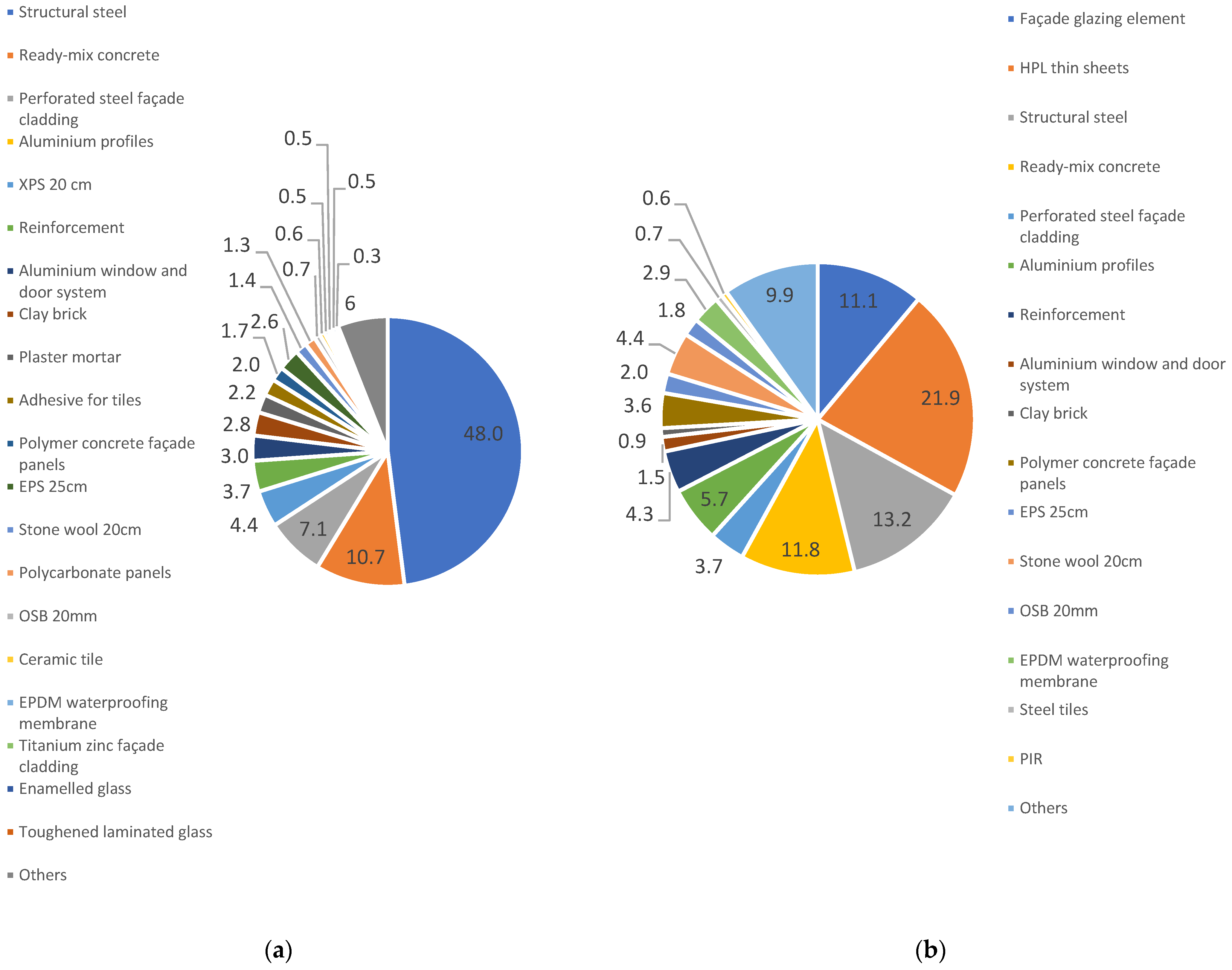 Sustainability 16 10345 g003