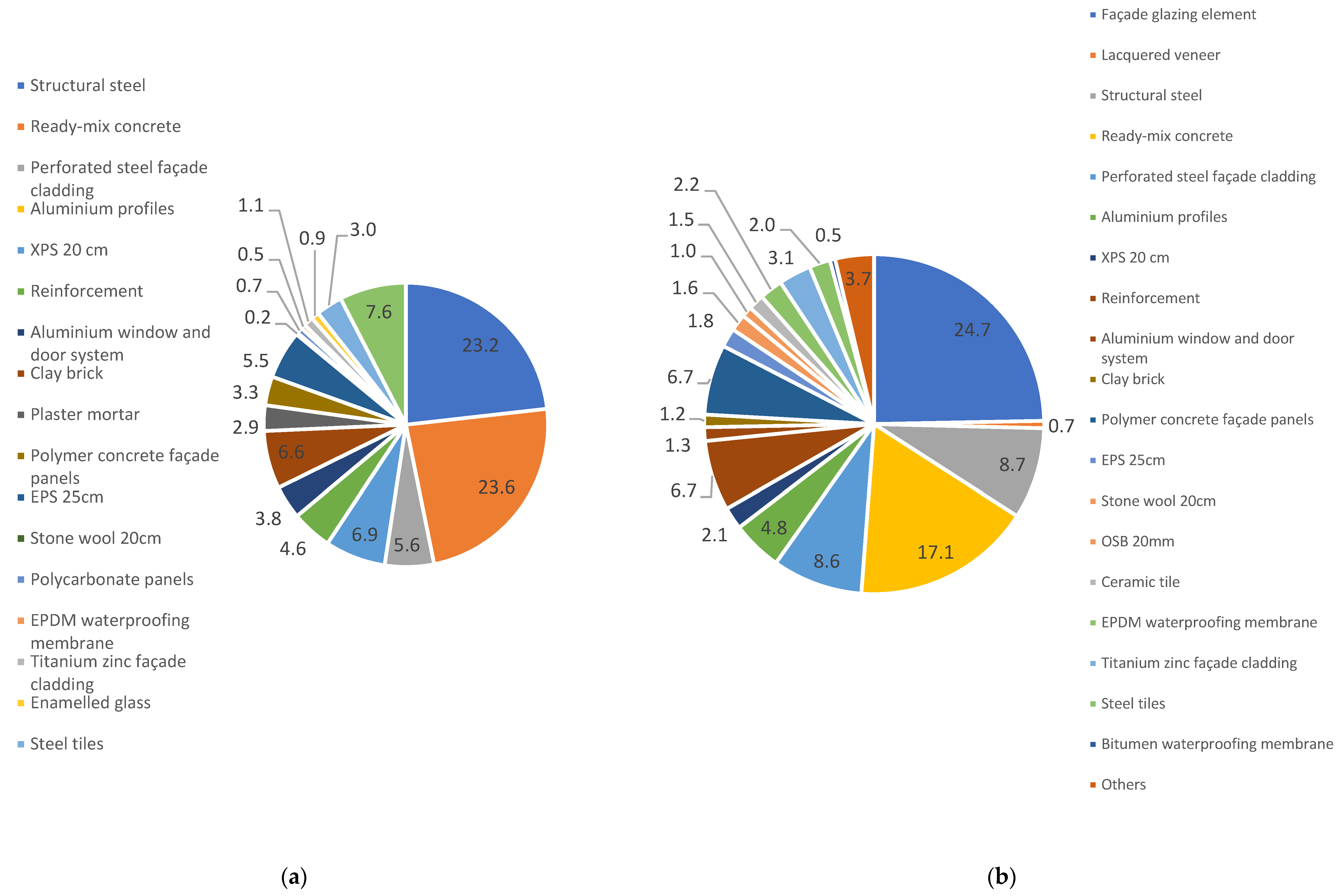 Sustainability 16 10345 g004