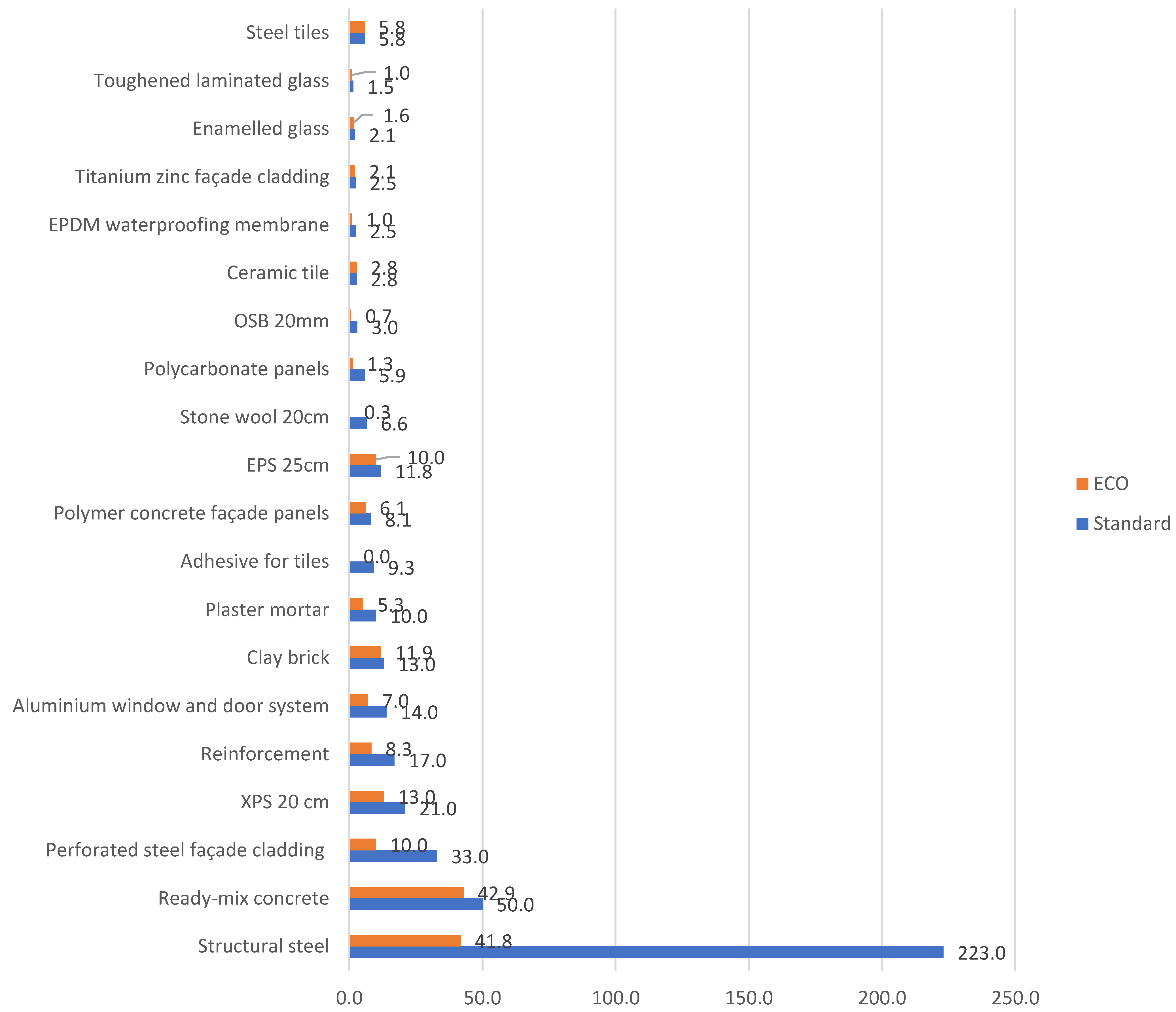 Sustainability 16 10345 g005