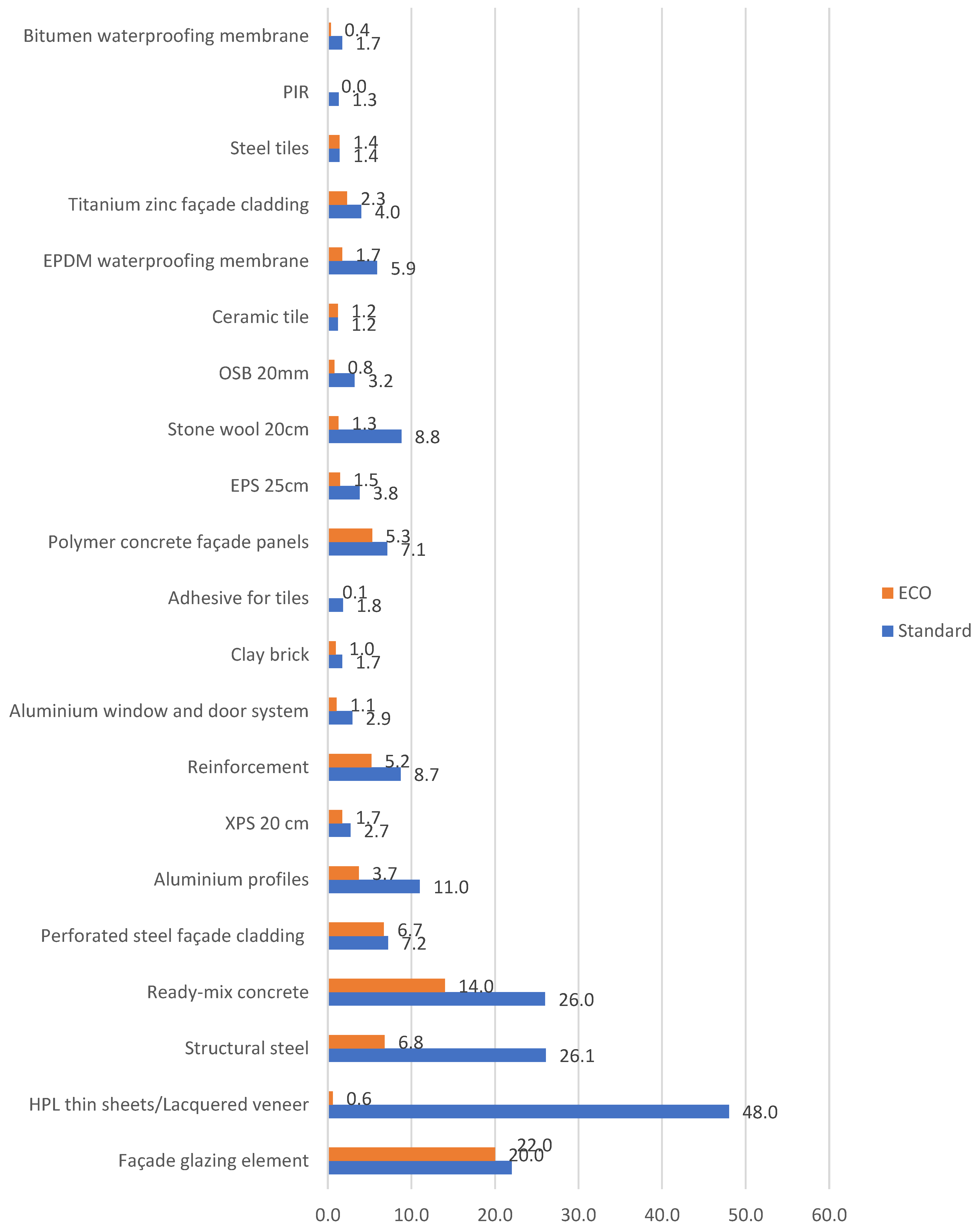 Sustainability 16 10345 g006