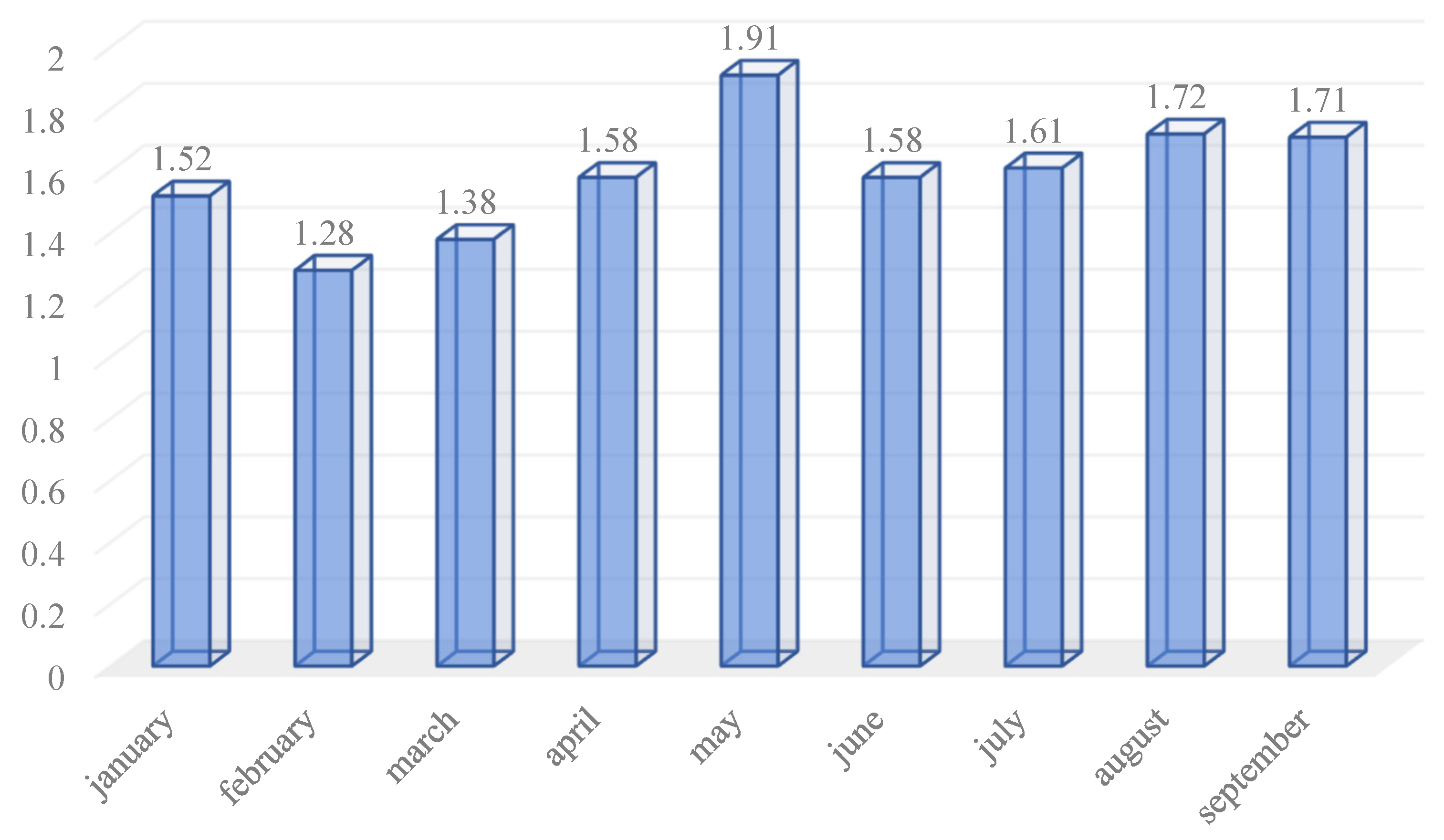 Sustainability 16 10348 g003