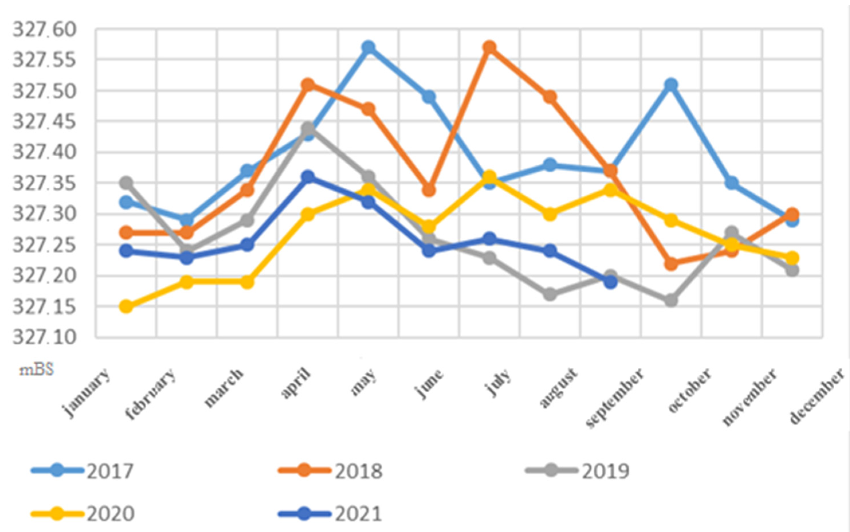 Sustainability 16 10348 g004