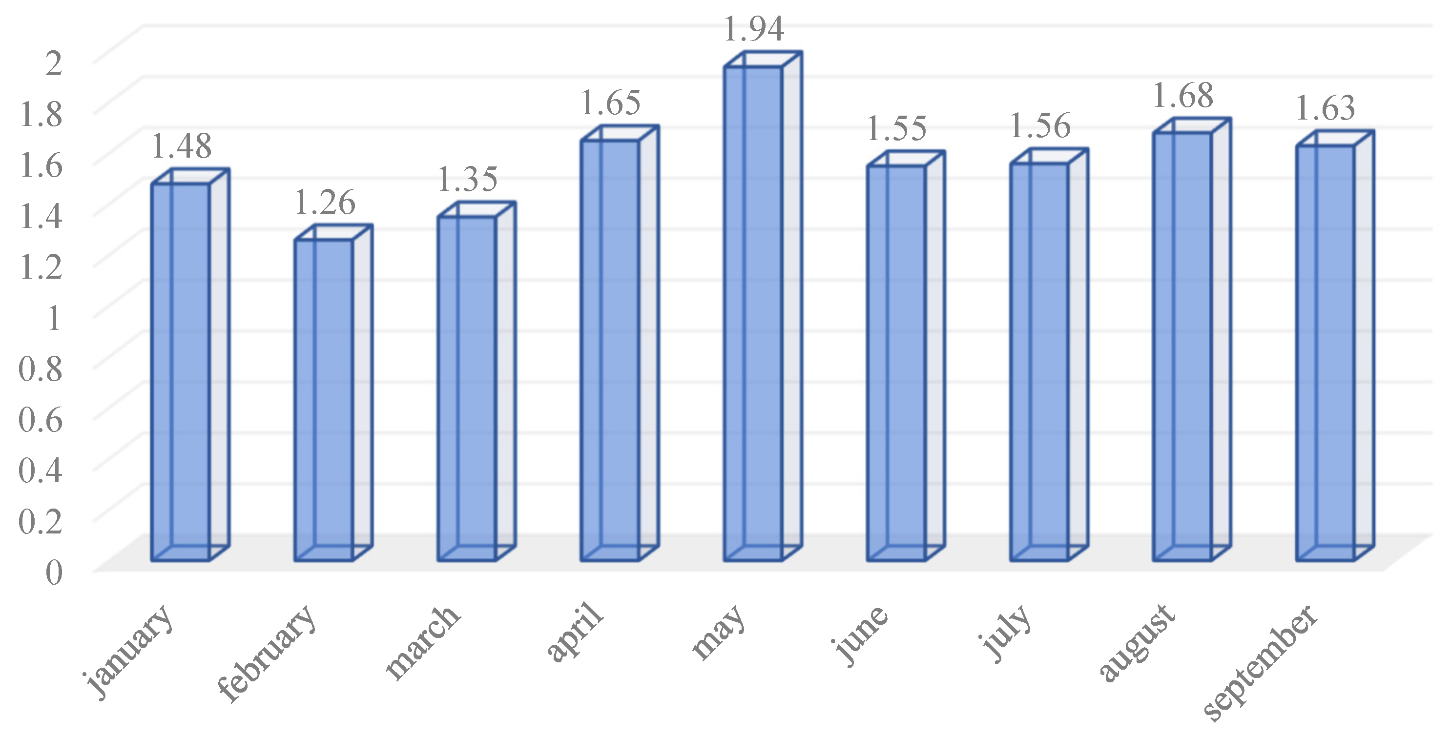 Sustainability 16 10348 g005
