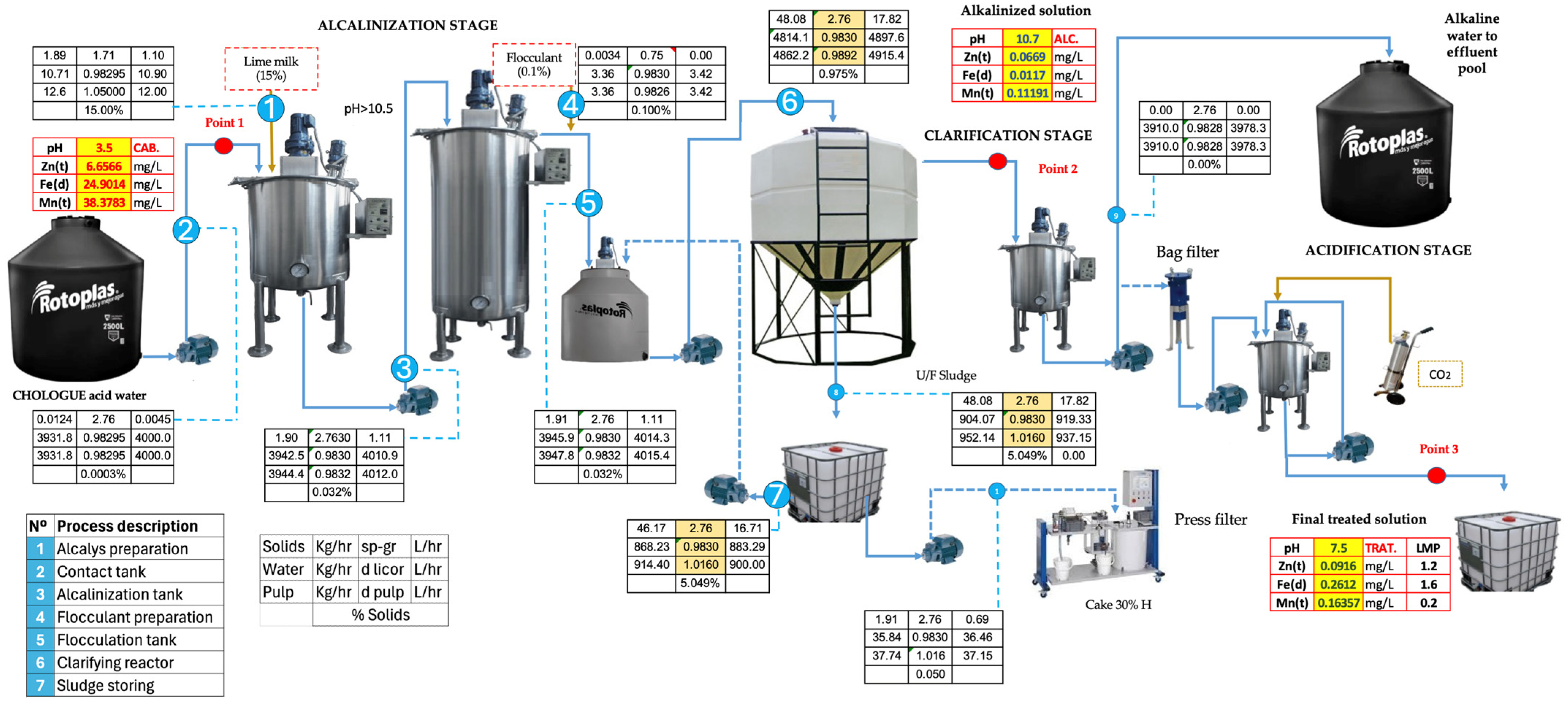Sustainability 16 10363 g002