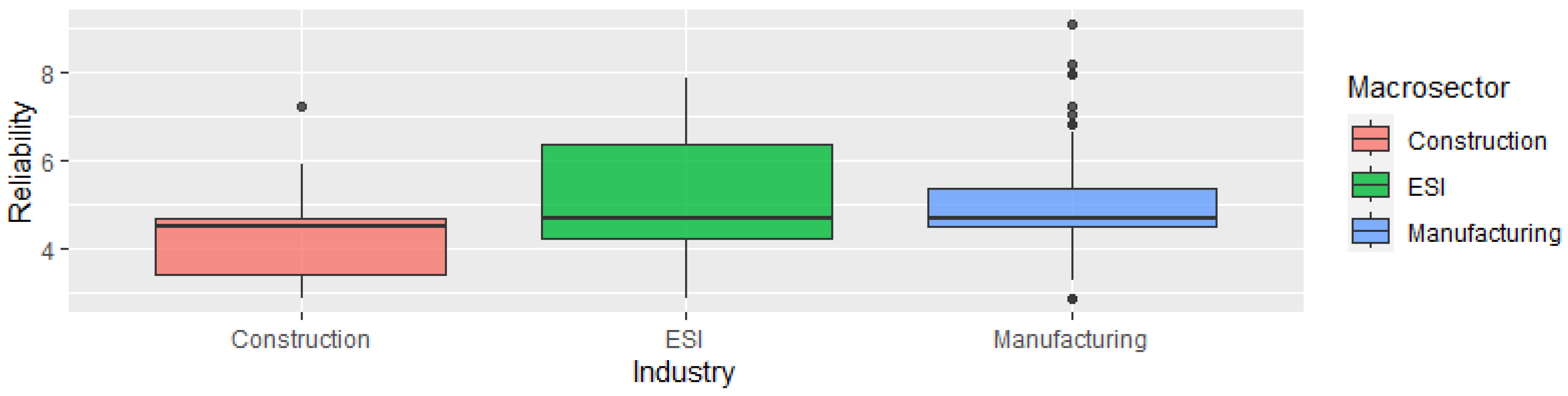 Sustainability 16 10371 g005