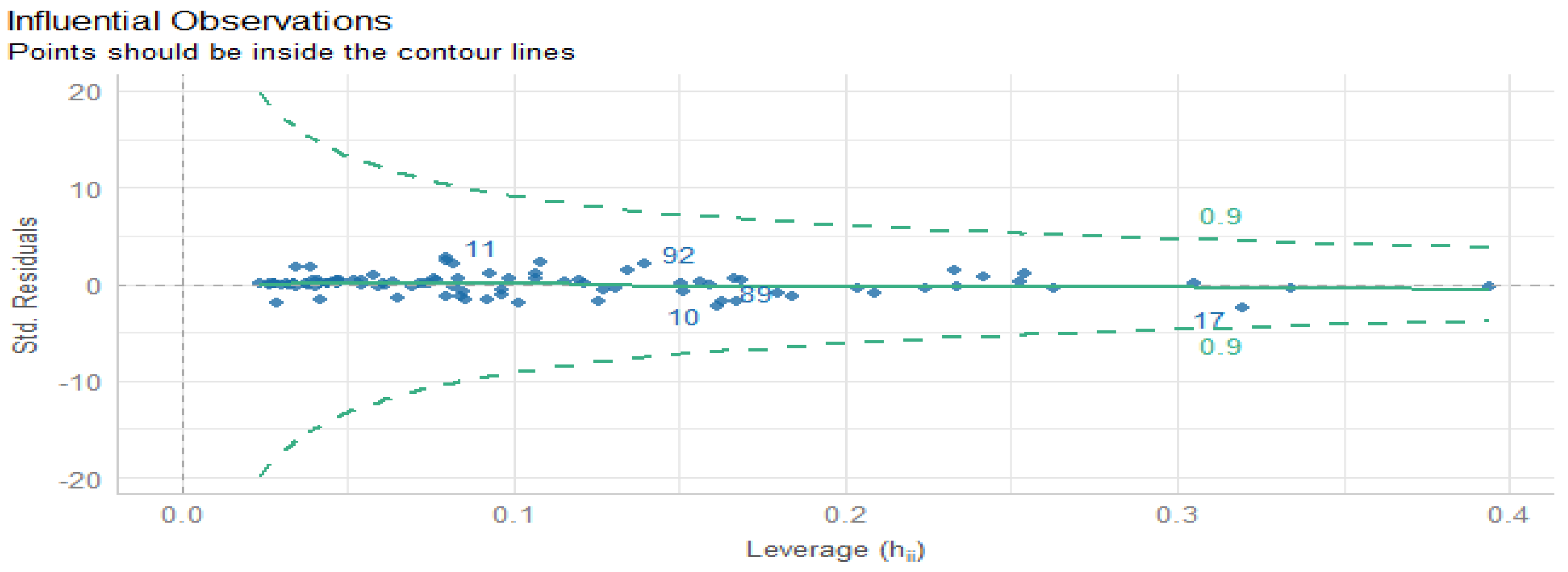 Sustainability 16 10371 g007