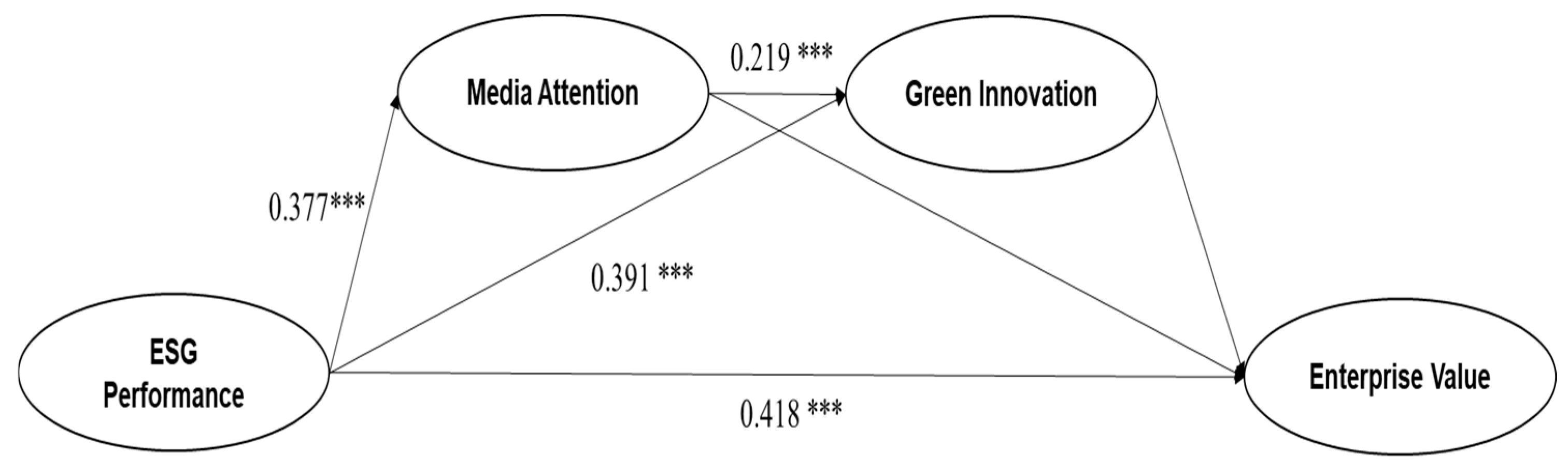 Sustainability 16 10372 g001