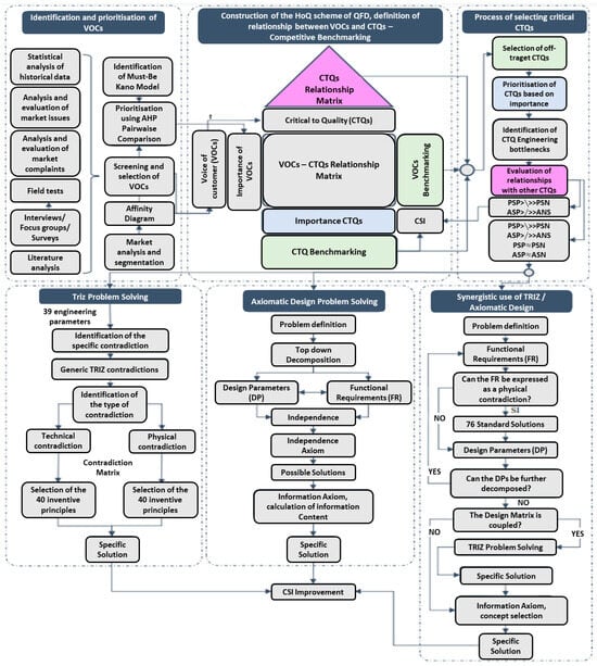 Sustainability 16 10387 g0a1