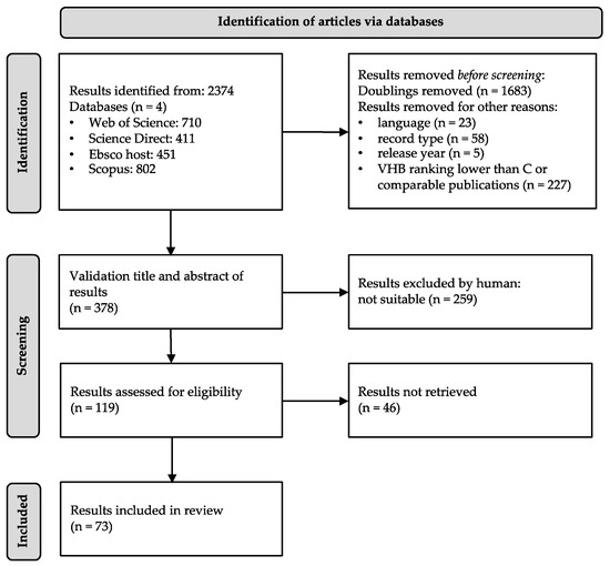 Sustainability 16 10396 g0a1
