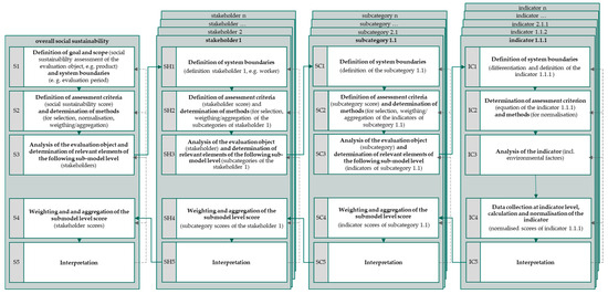 Sustainability 16 10396 g0a2