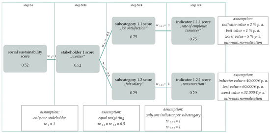 Sustainability 16 10396 g0a3