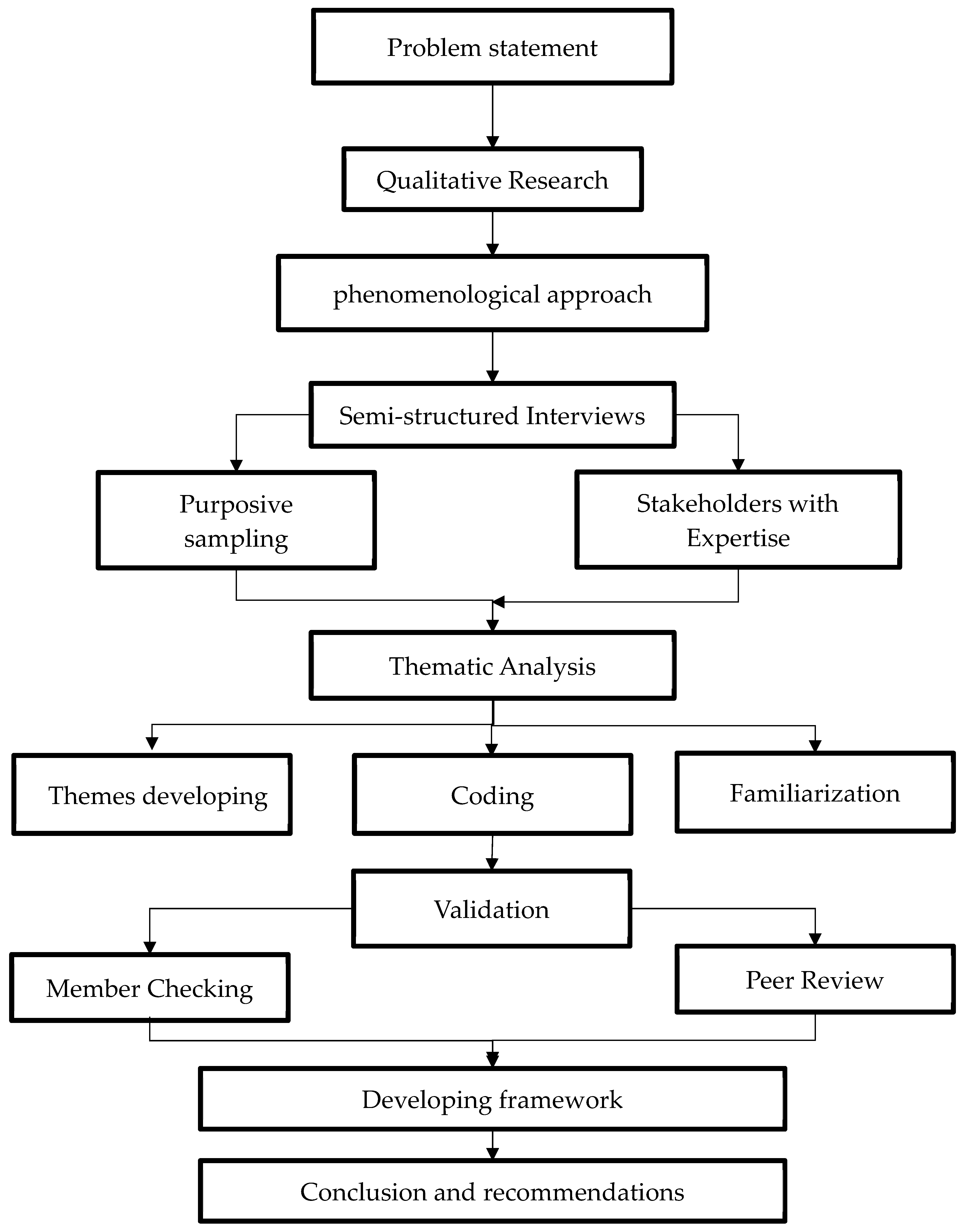 Sustainability 16 10399 g002