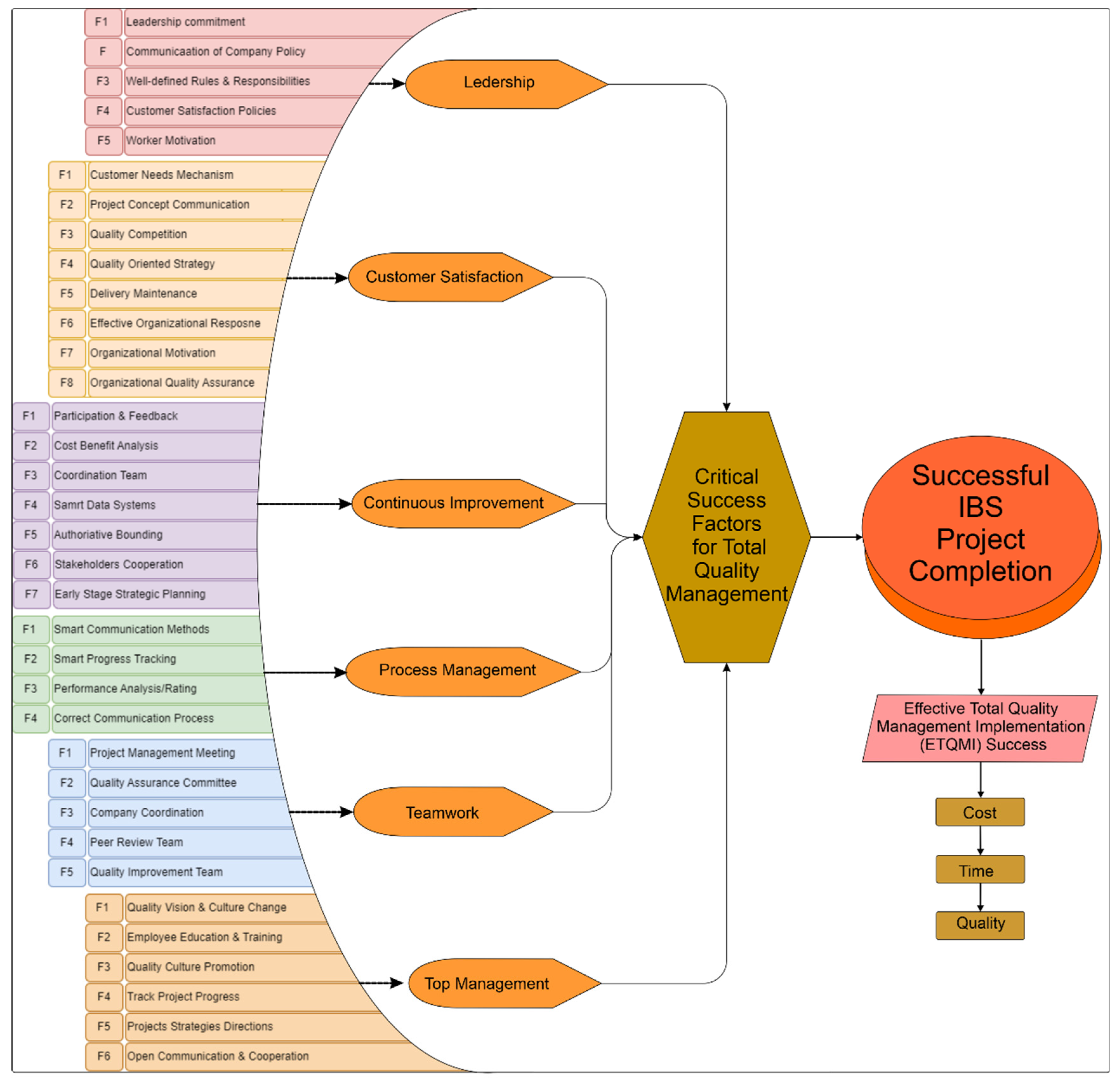 Sustainability 16 10399 g003
