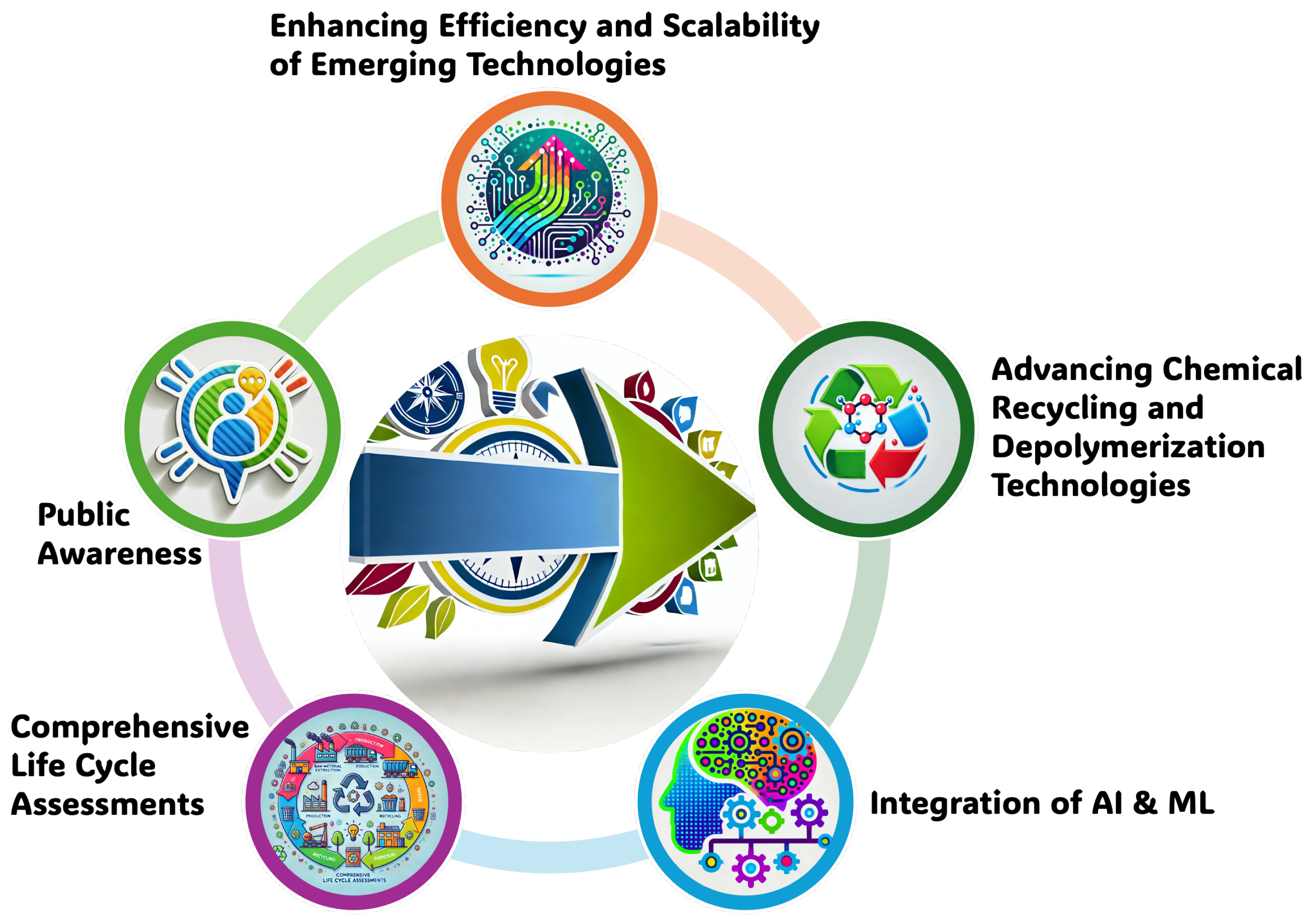 Sustainability 16 10401 g009