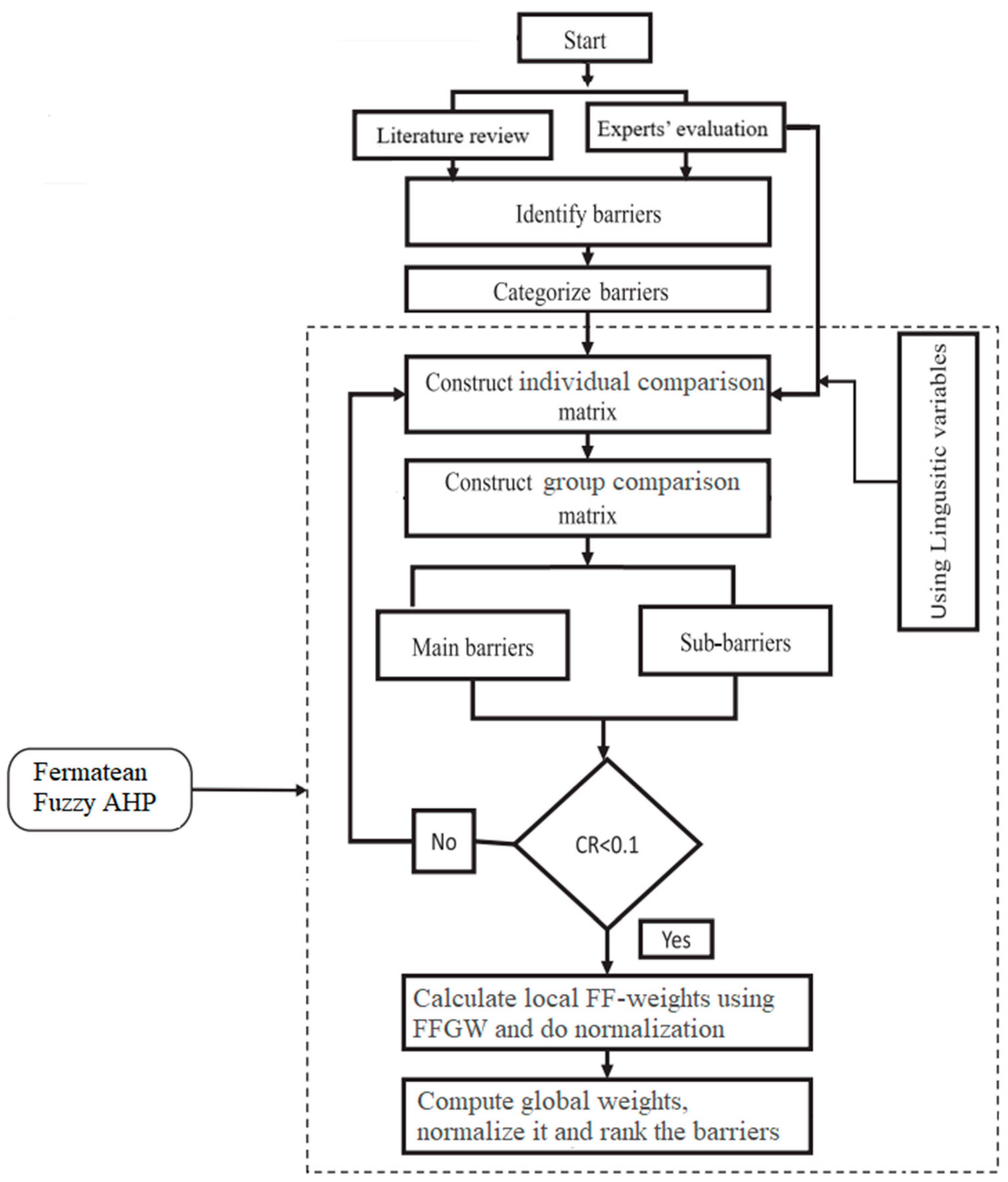 Sustainability 16 10414 g001