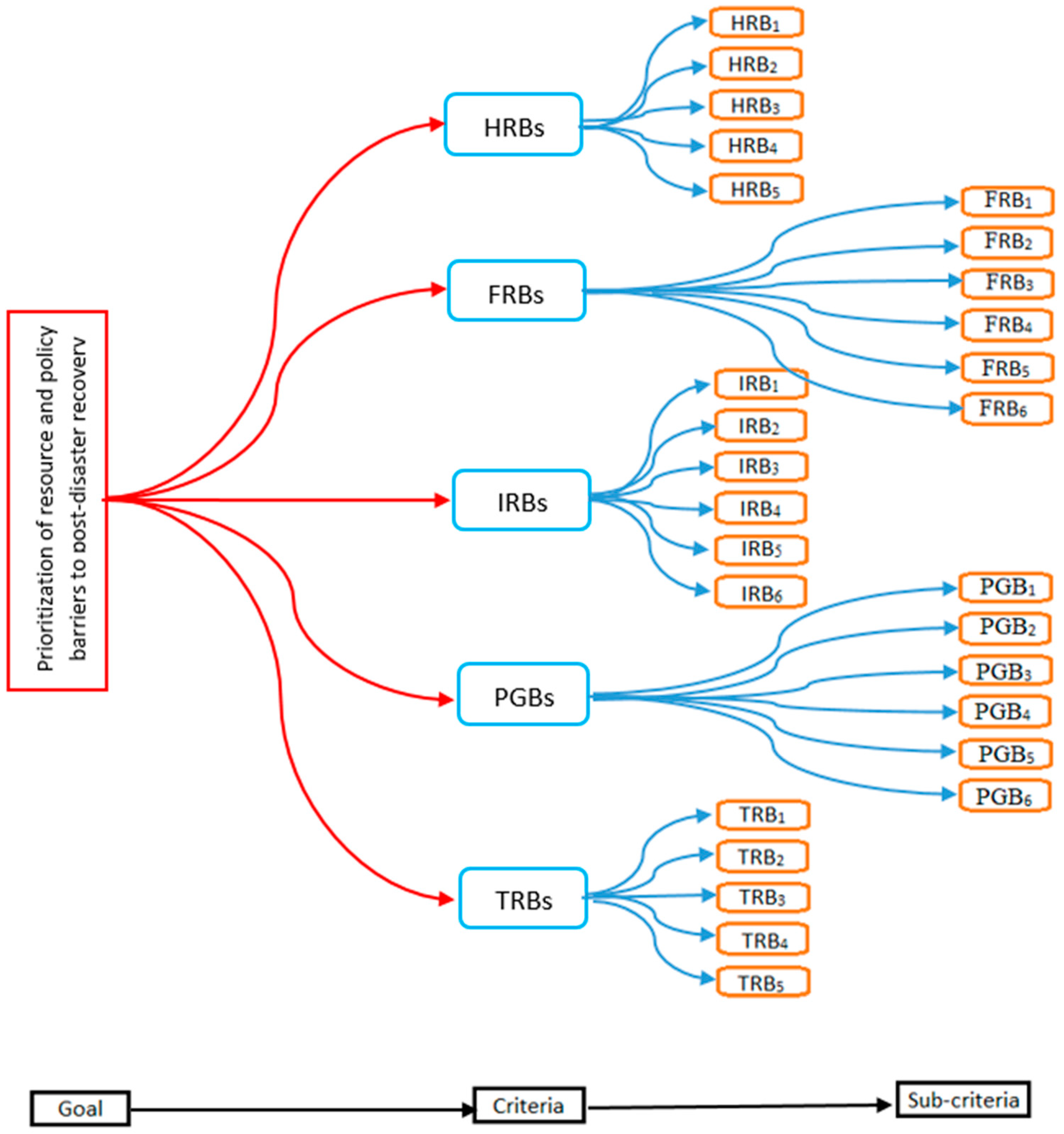 Sustainability 16 10414 g002