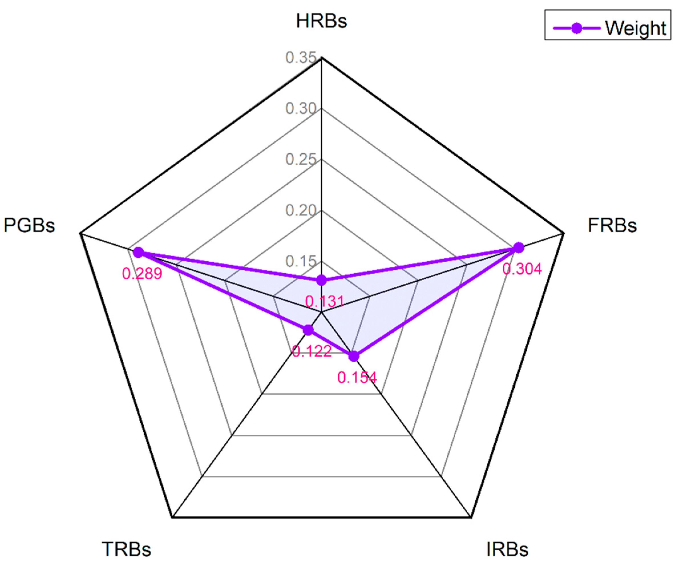 Sustainability 16 10414 g003