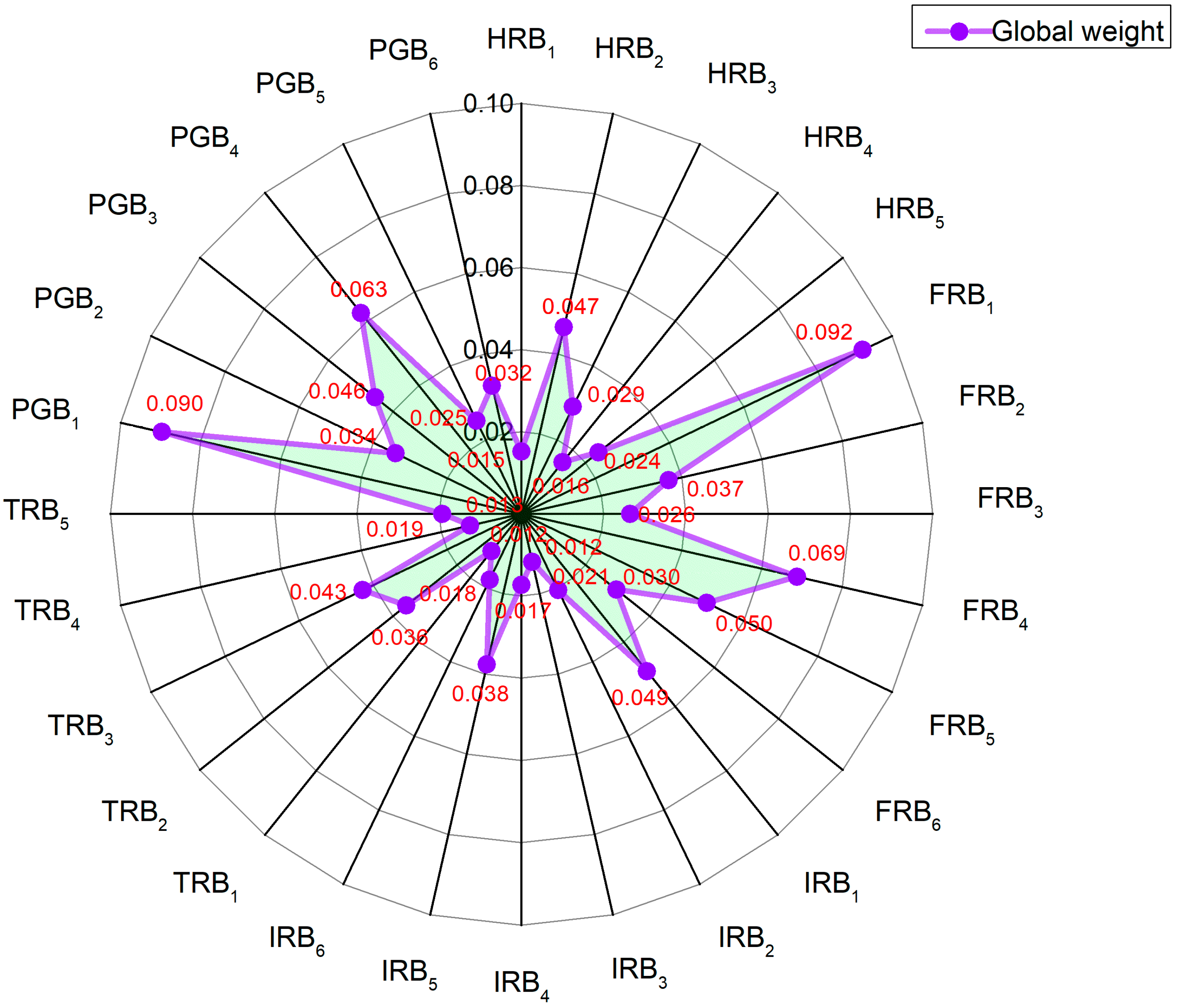 Sustainability 16 10414 g004