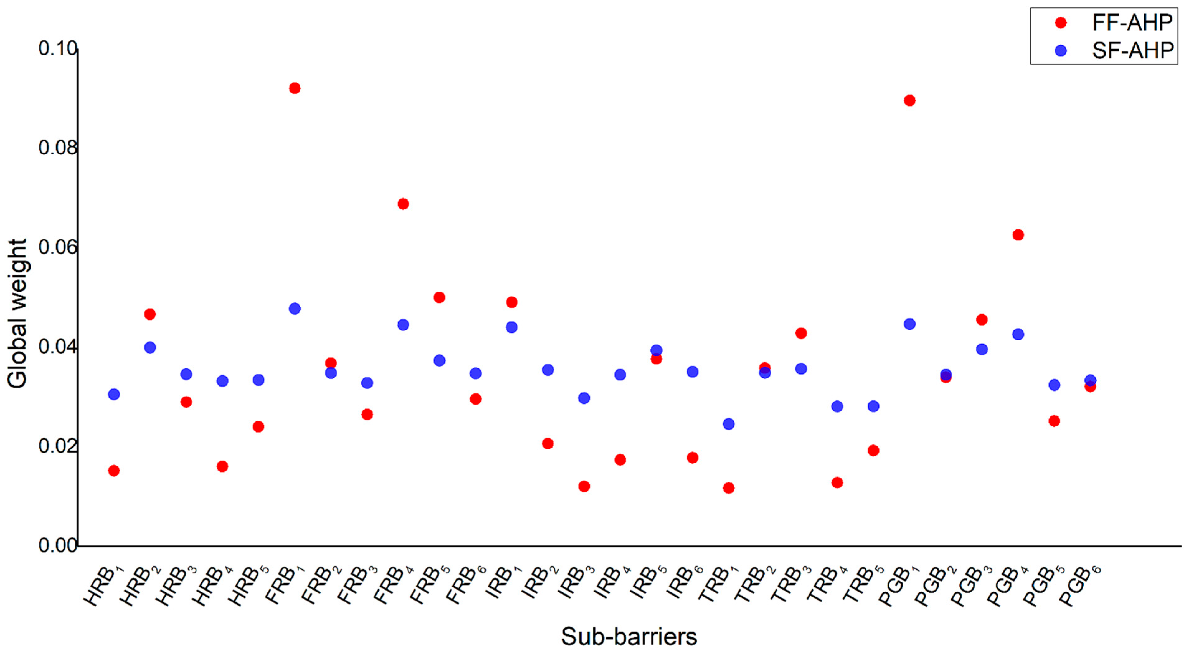 Sustainability 16 10414 g005