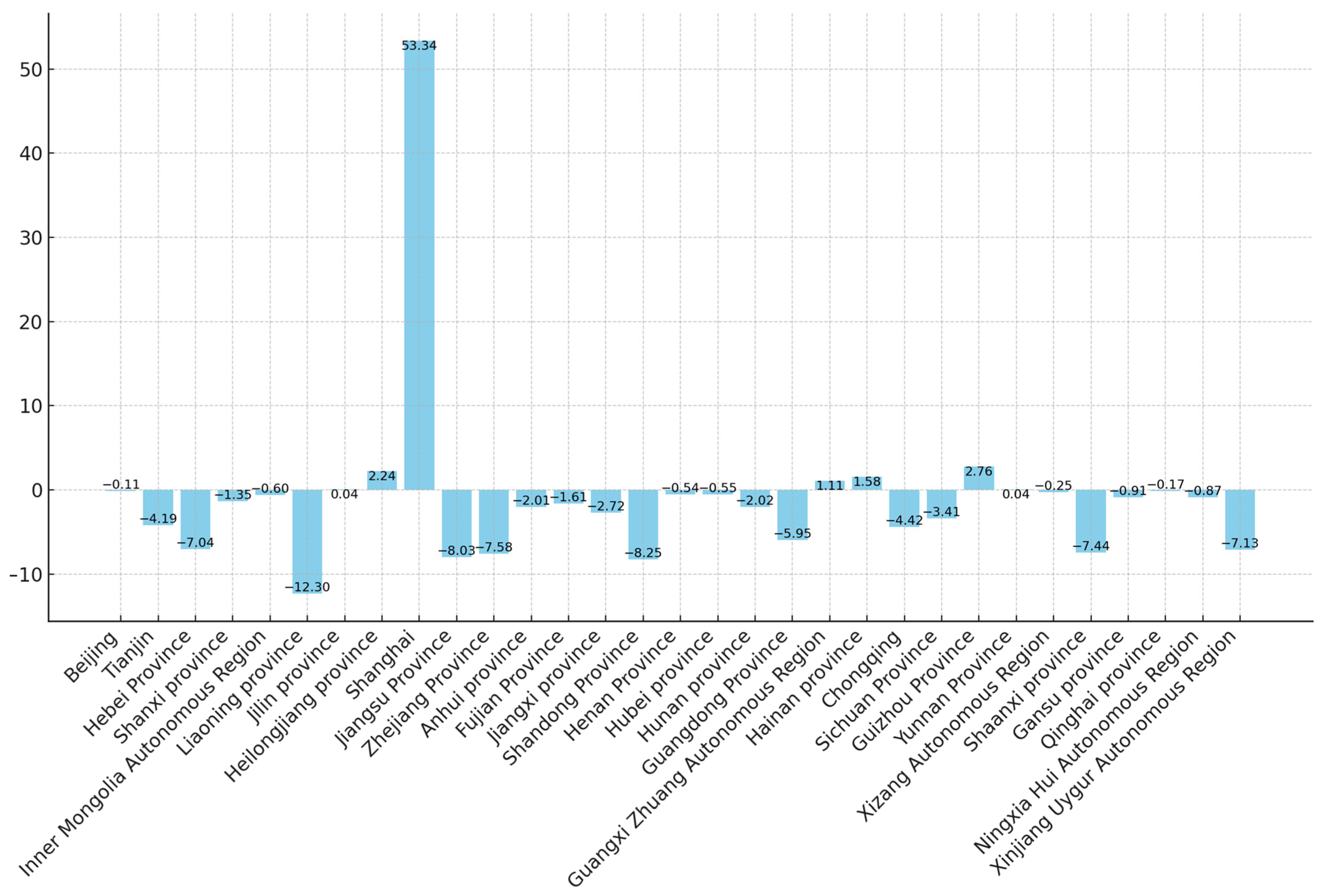 Sustainability 16 10423 g001