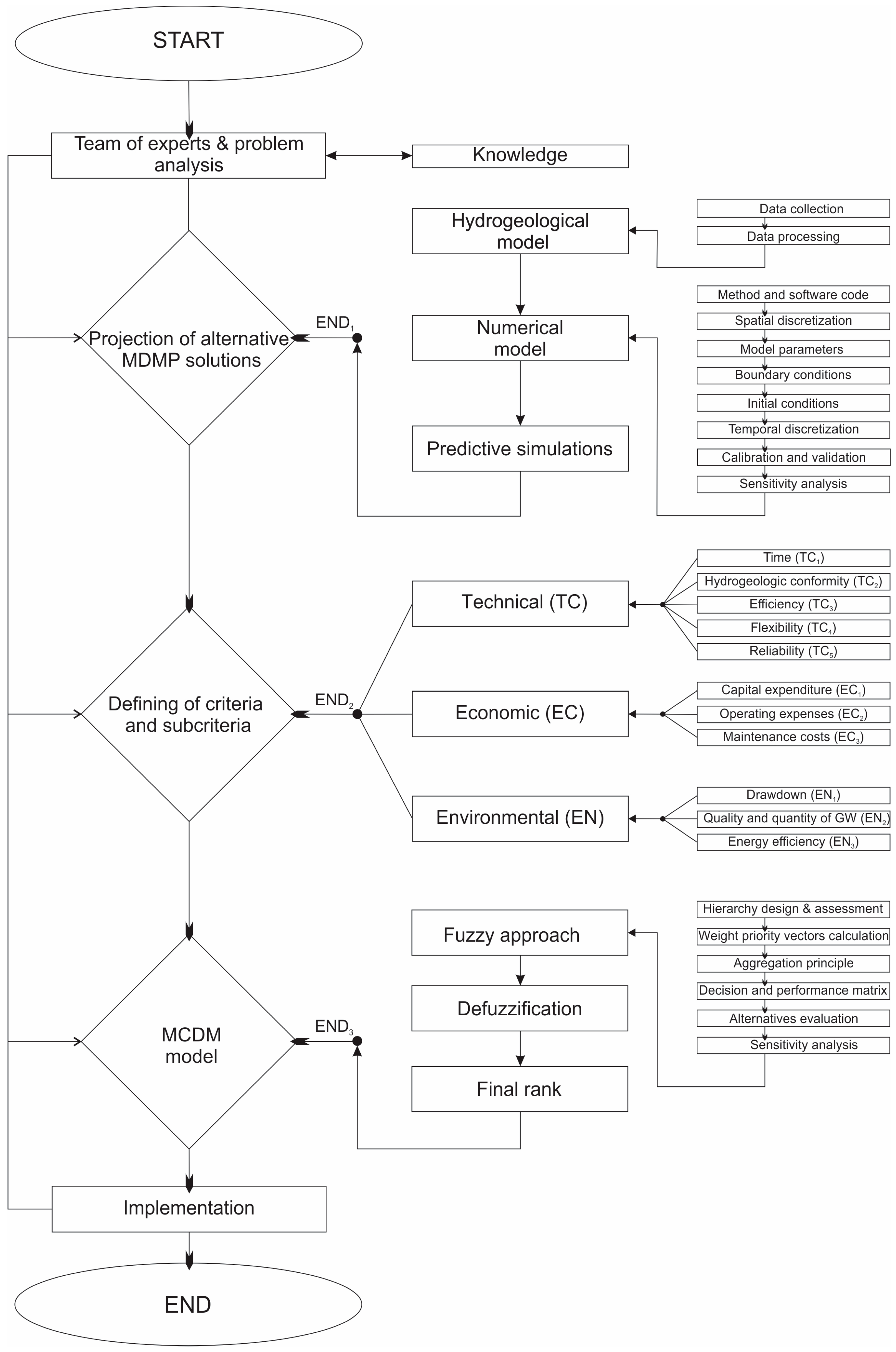 Sustainability 16 10424 g001