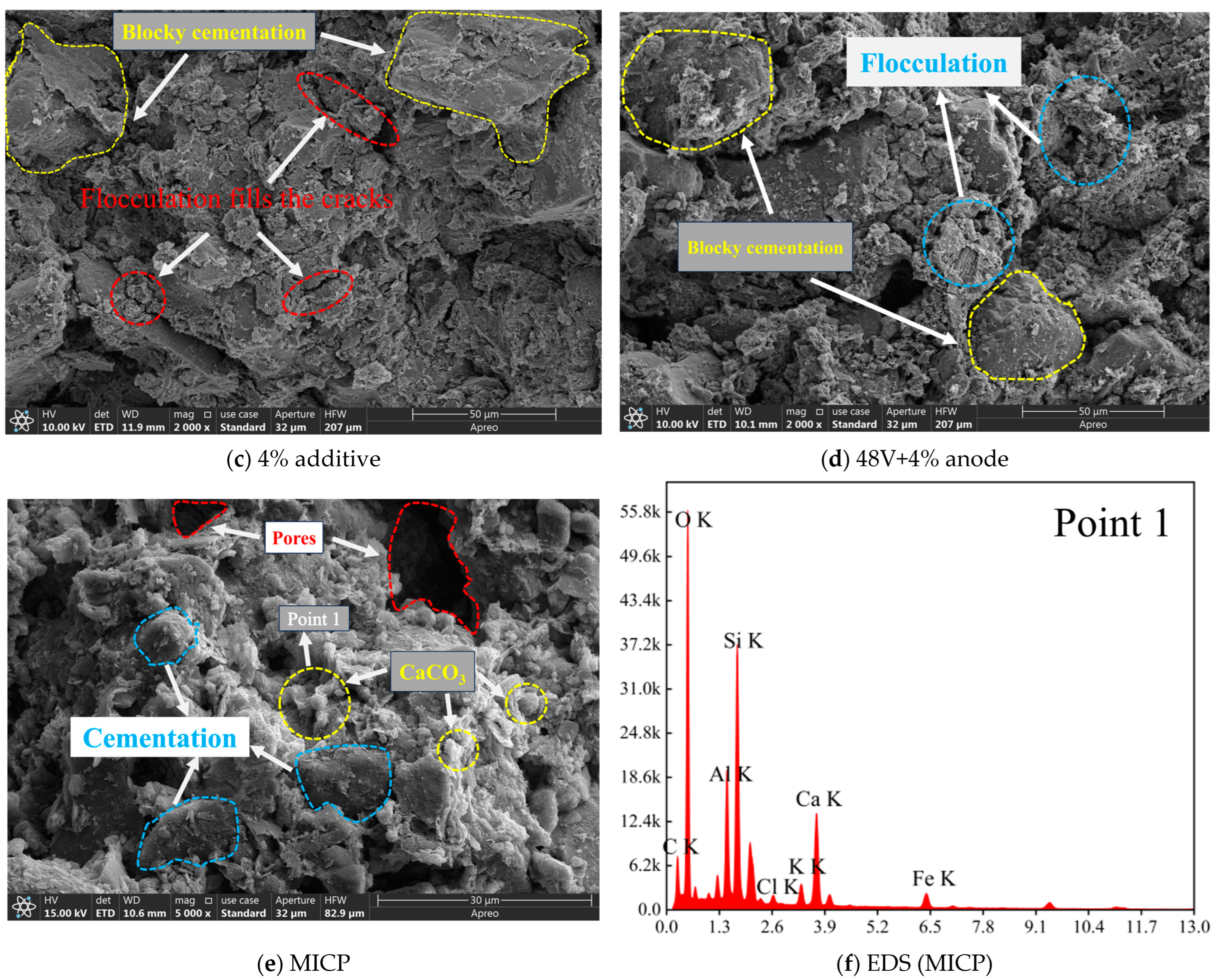 Sustainability 16 10425 g012b