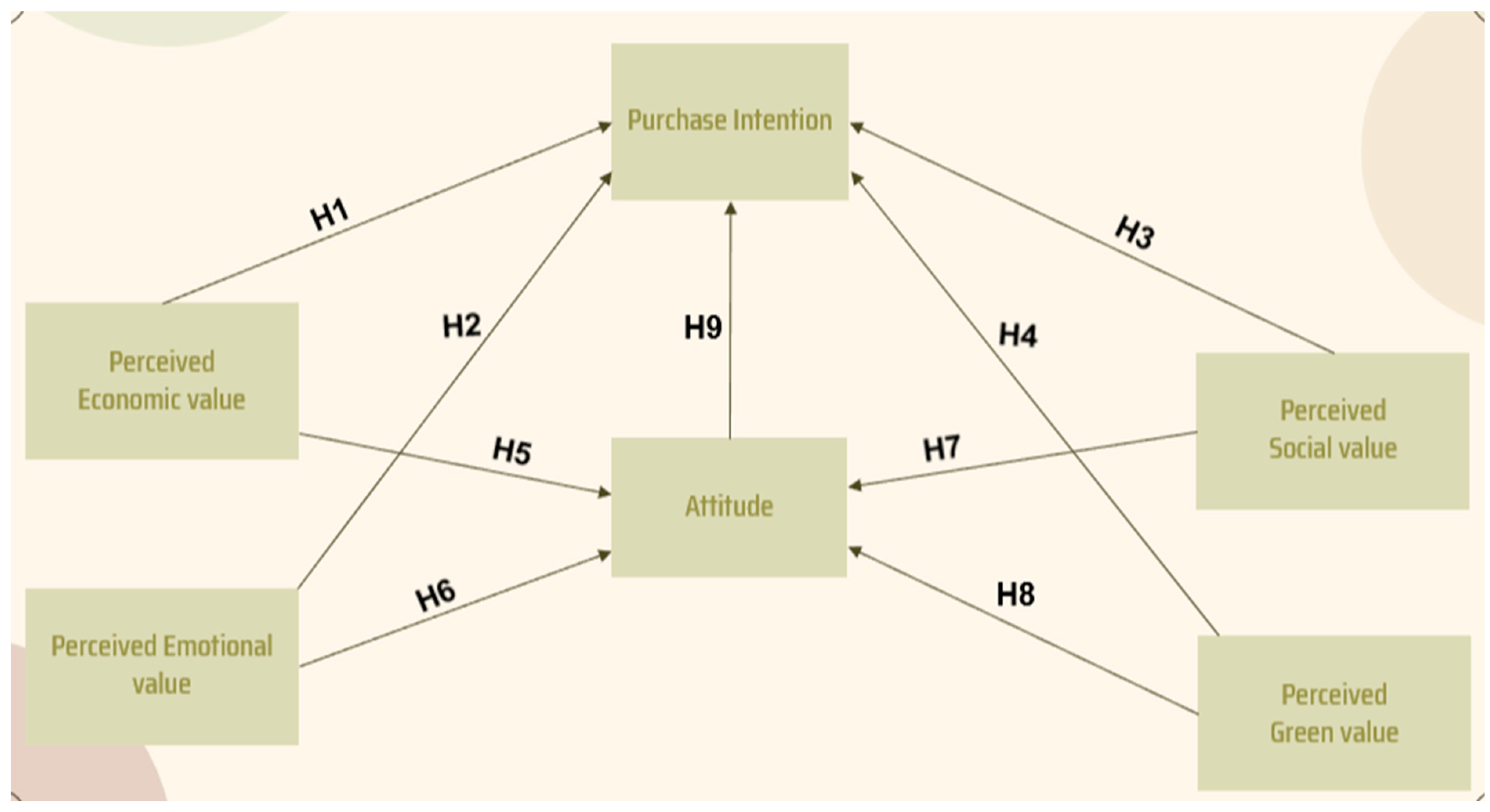 Sustainability 16 10426 g001