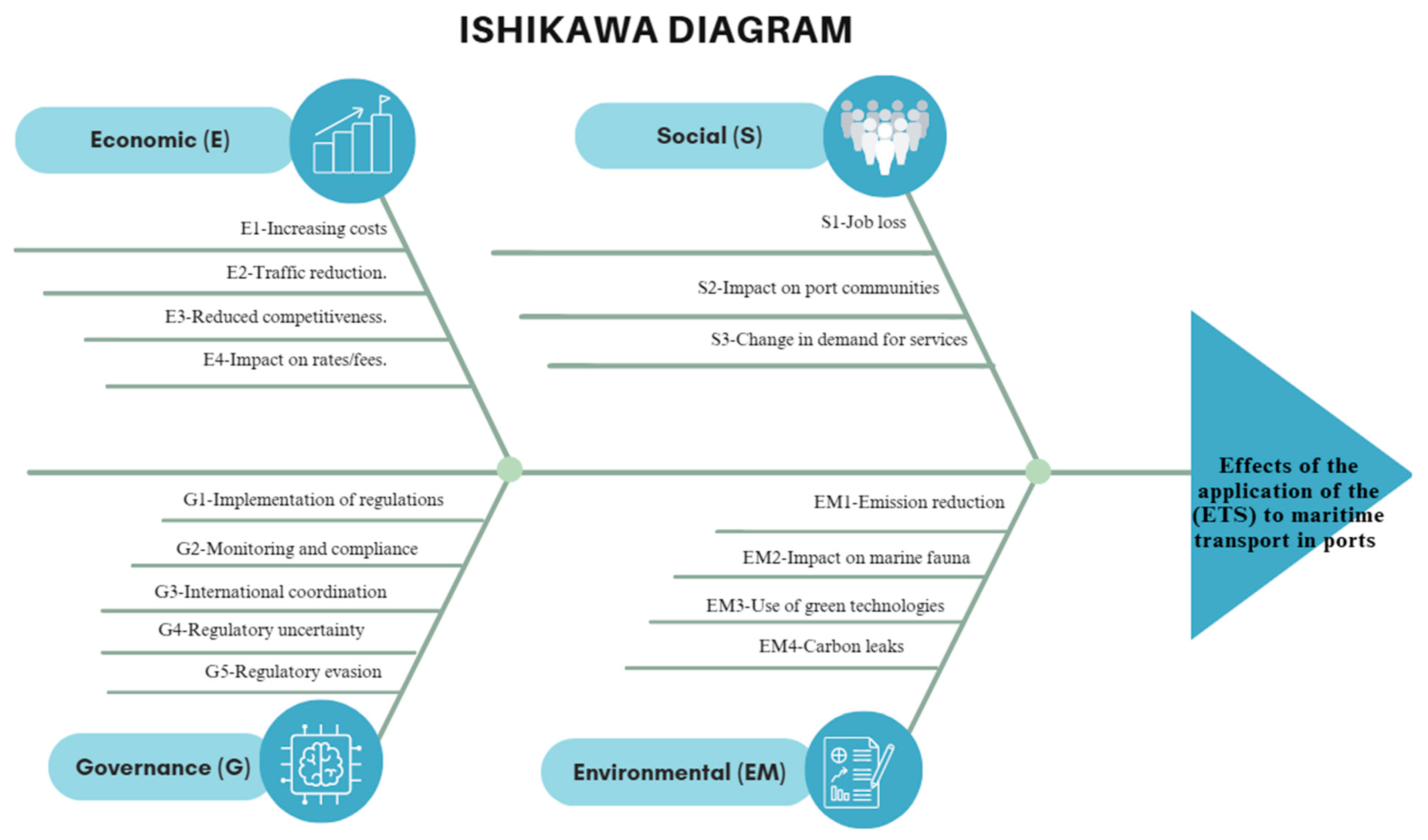 Sustainability 16 10433 g002