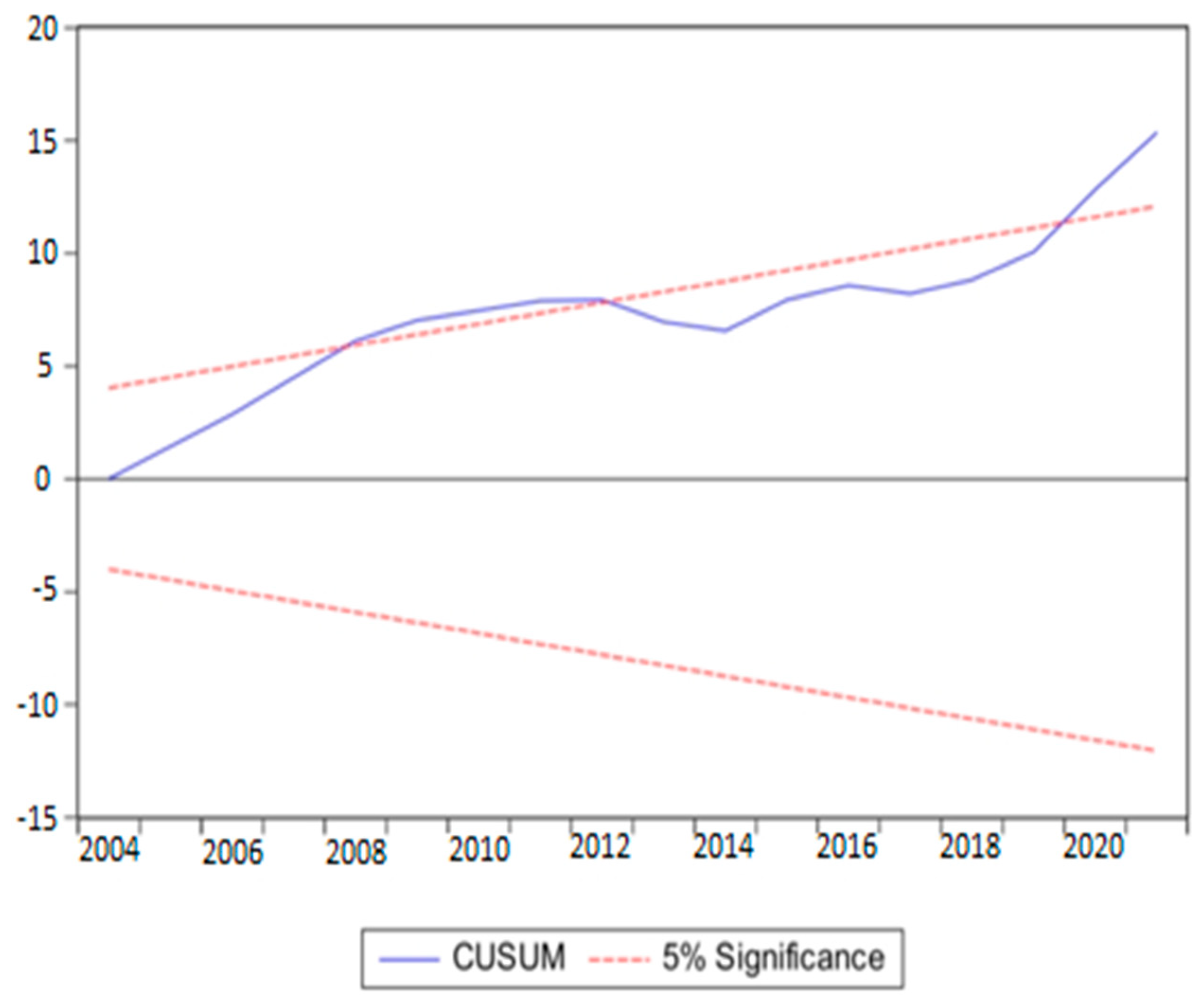 Sustainability 16 10434 g001