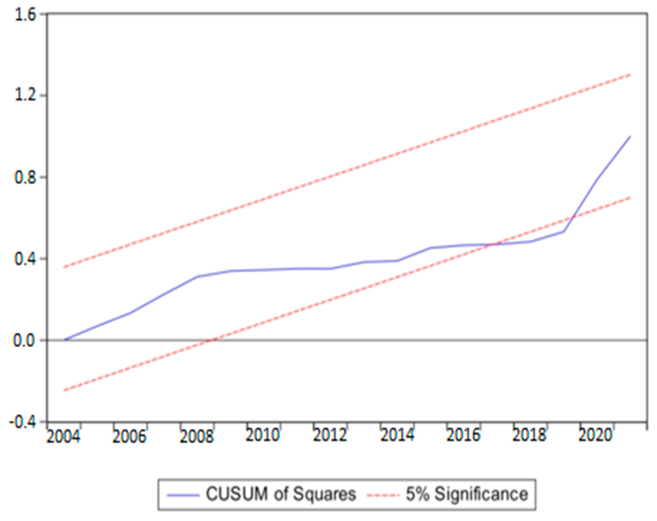 Sustainability 16 10434 g002