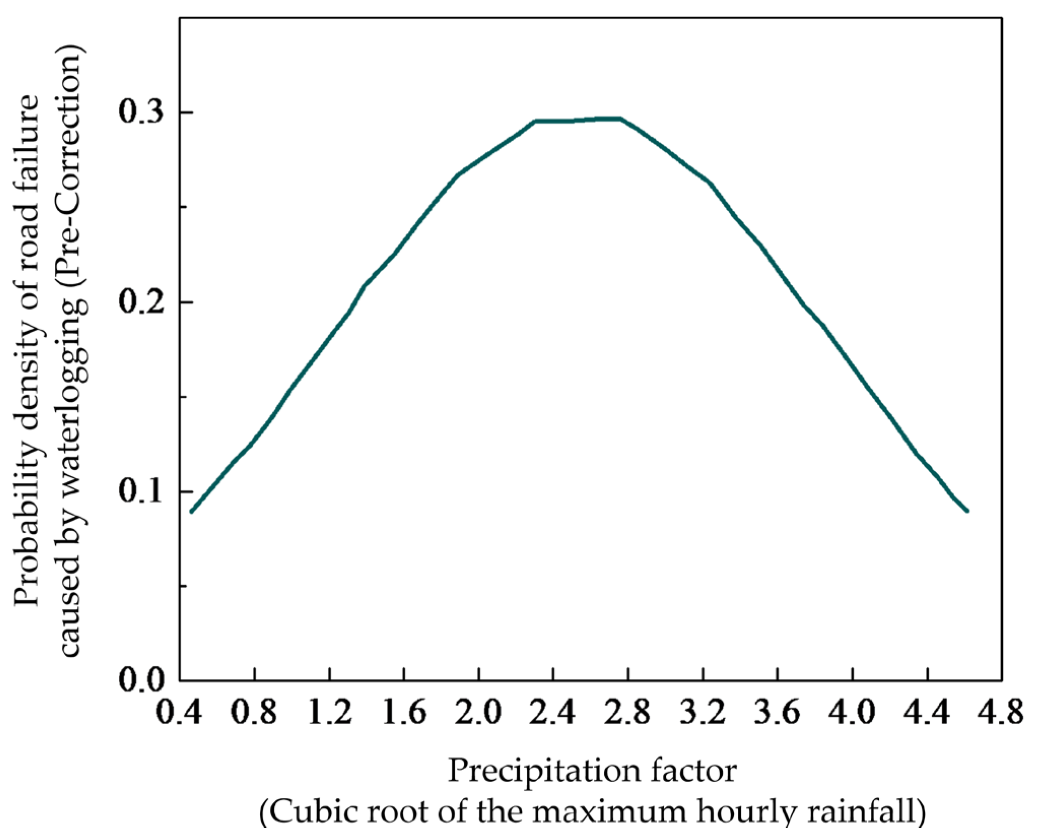 Sustainability 16 10440 g002