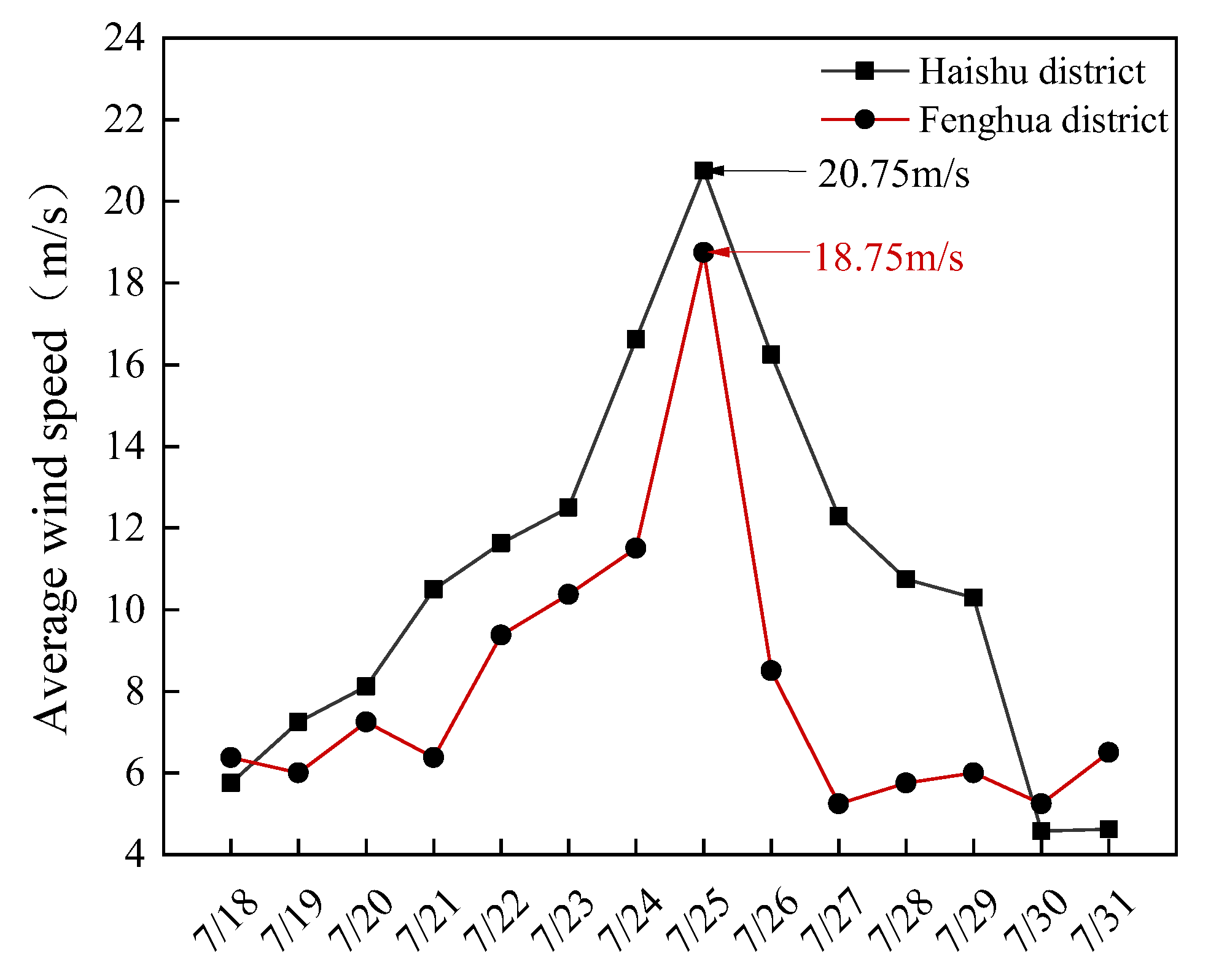 Sustainability 16 10440 g007