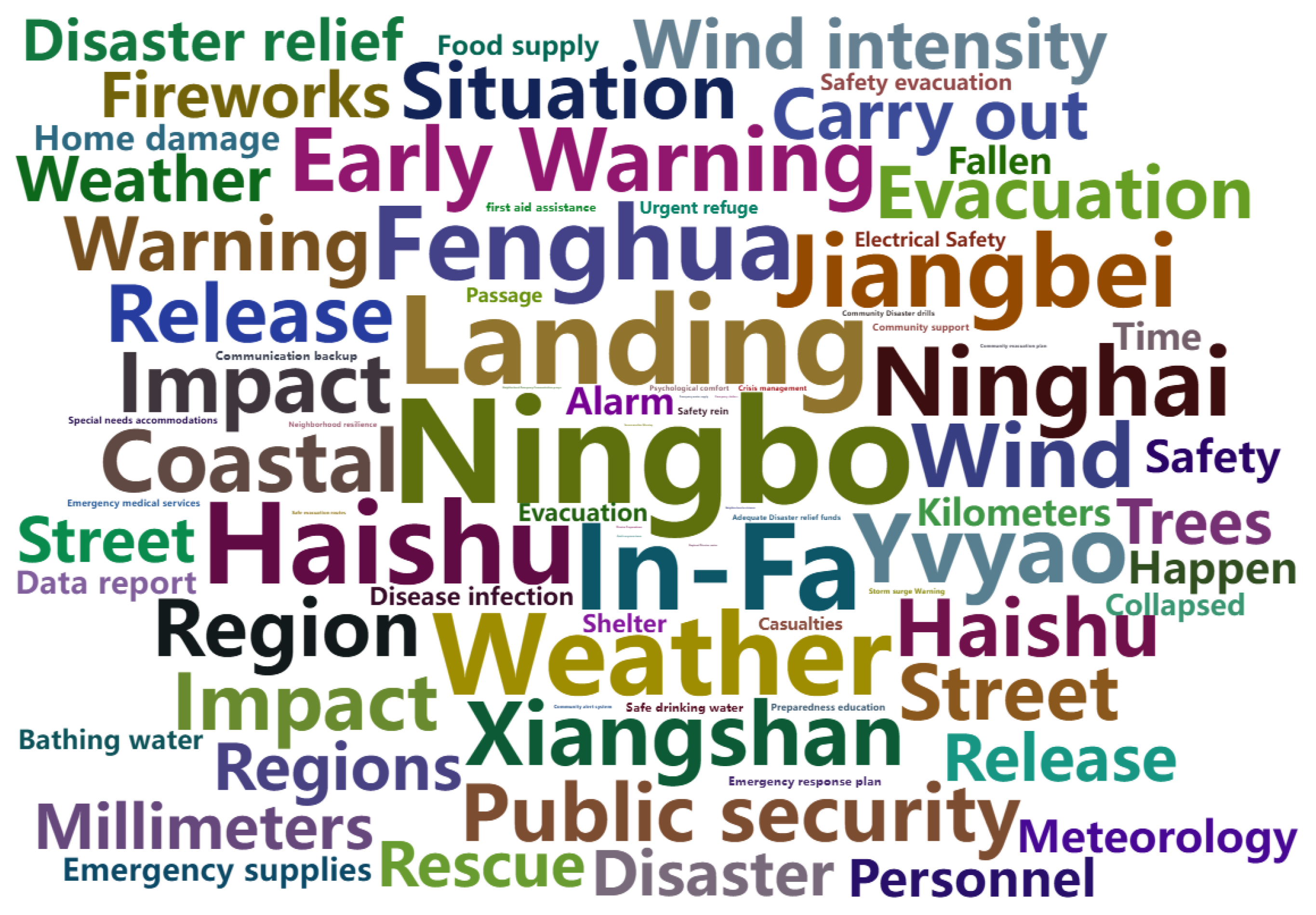 Sustainability 16 10440 g010