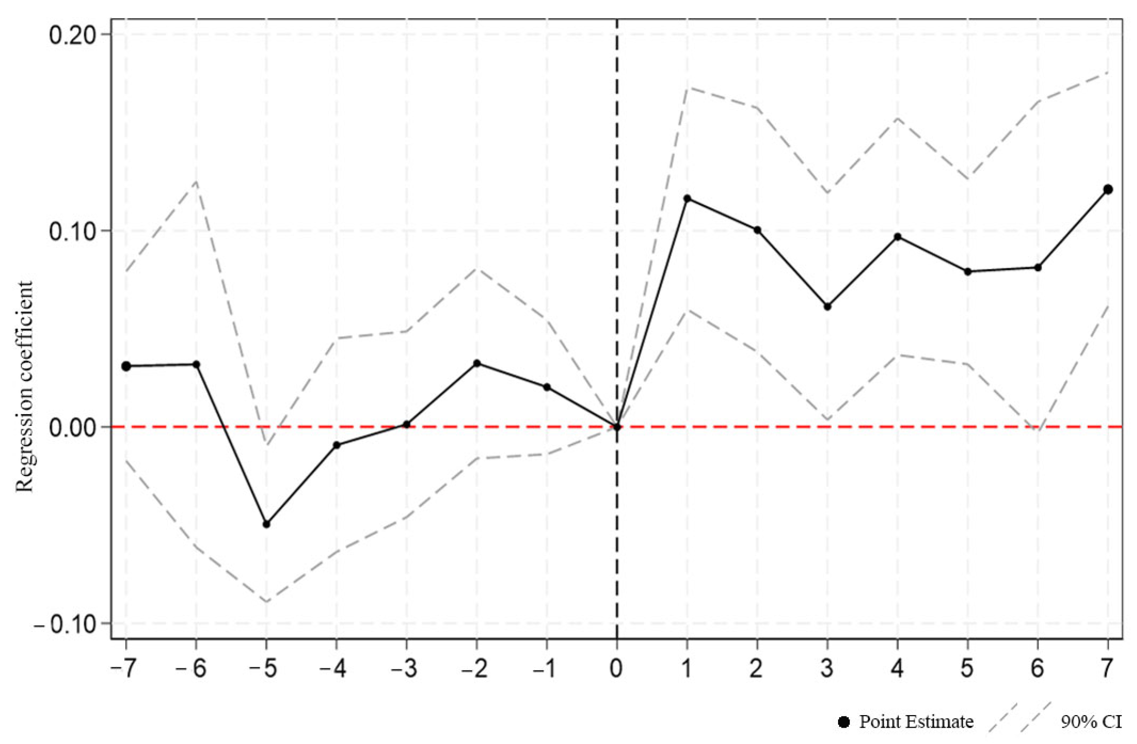Sustainability 16 10443 g002