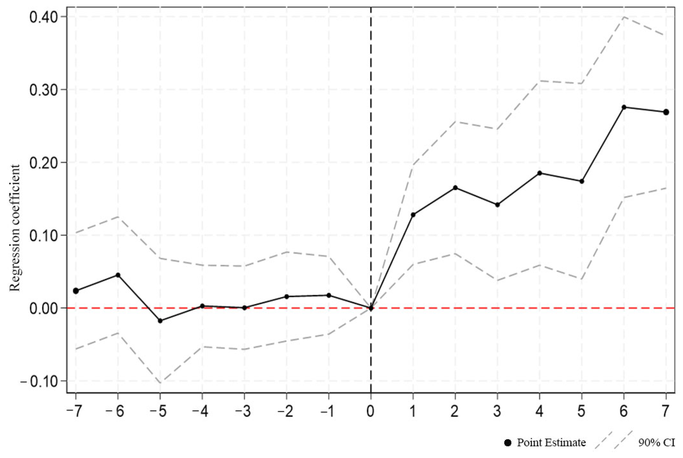 Sustainability 16 10443 g004