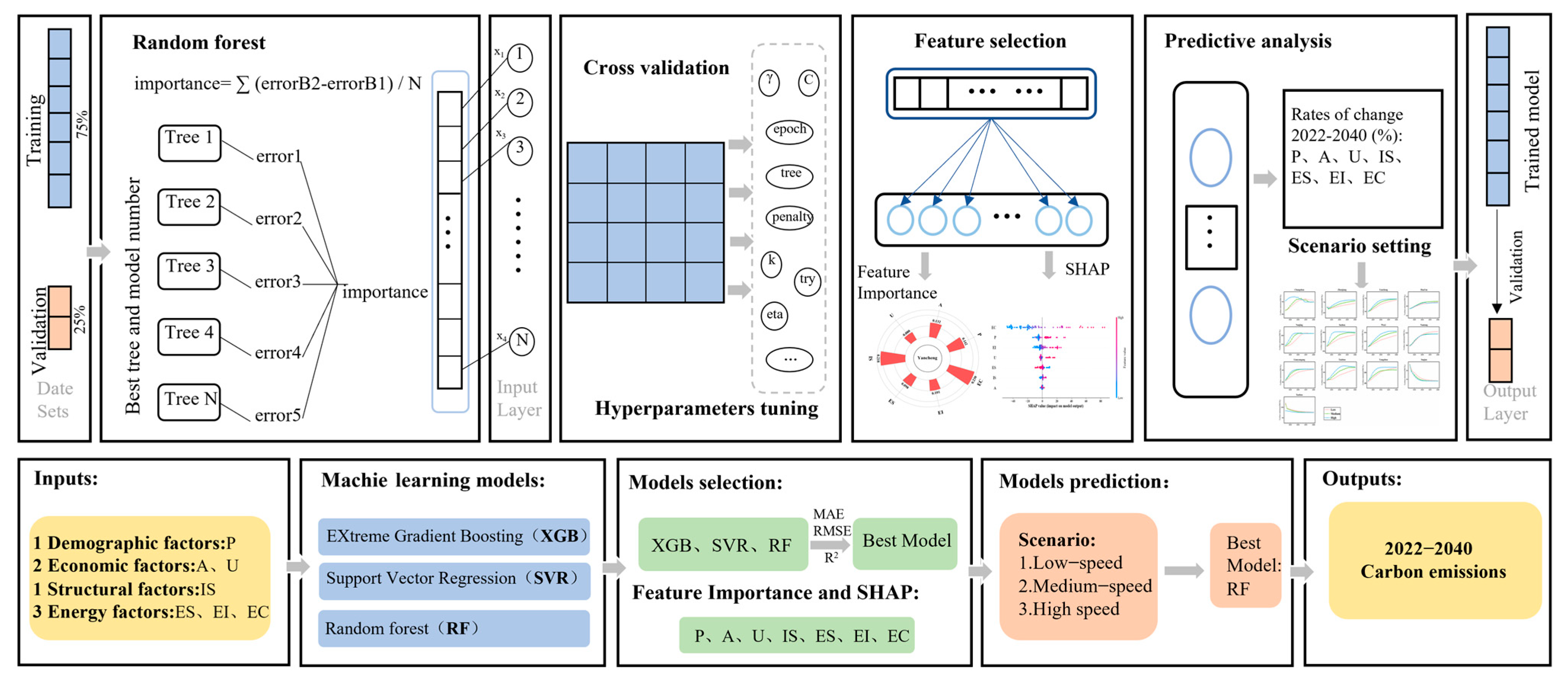 Sustainability 16 10450 g001