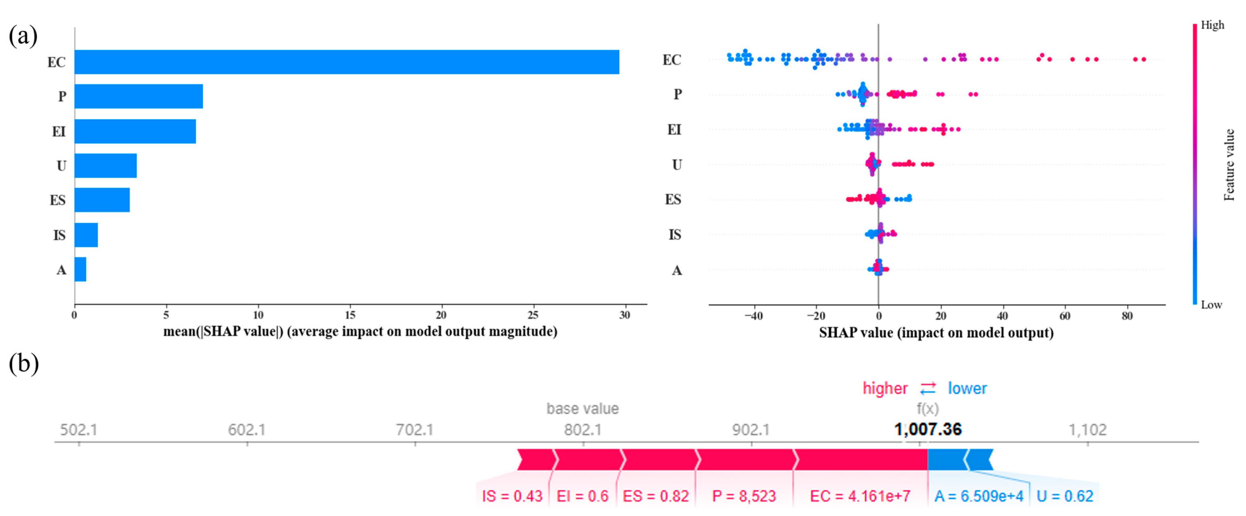 Sustainability 16 10450 g004