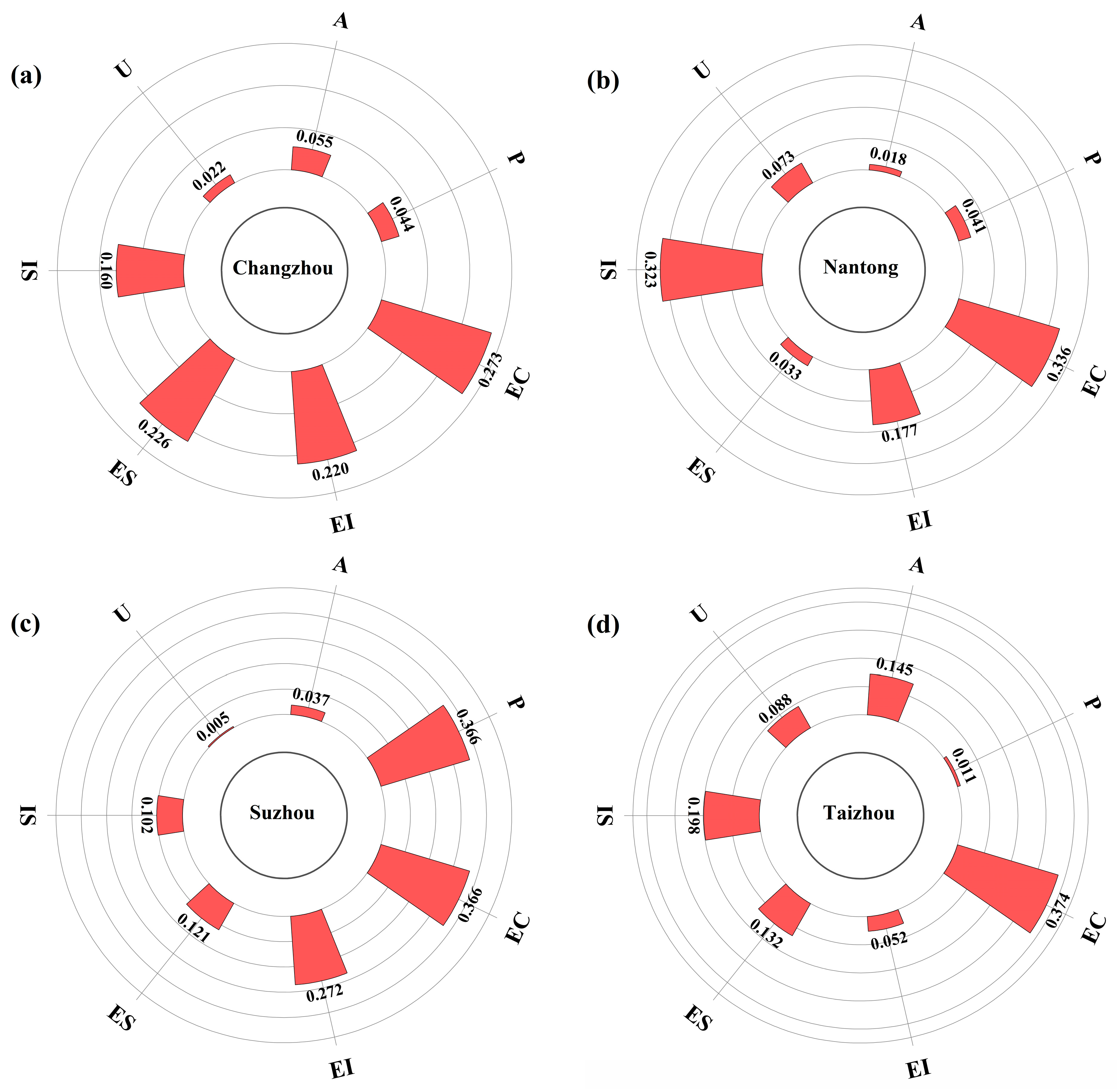 Sustainability 16 10450 g005a