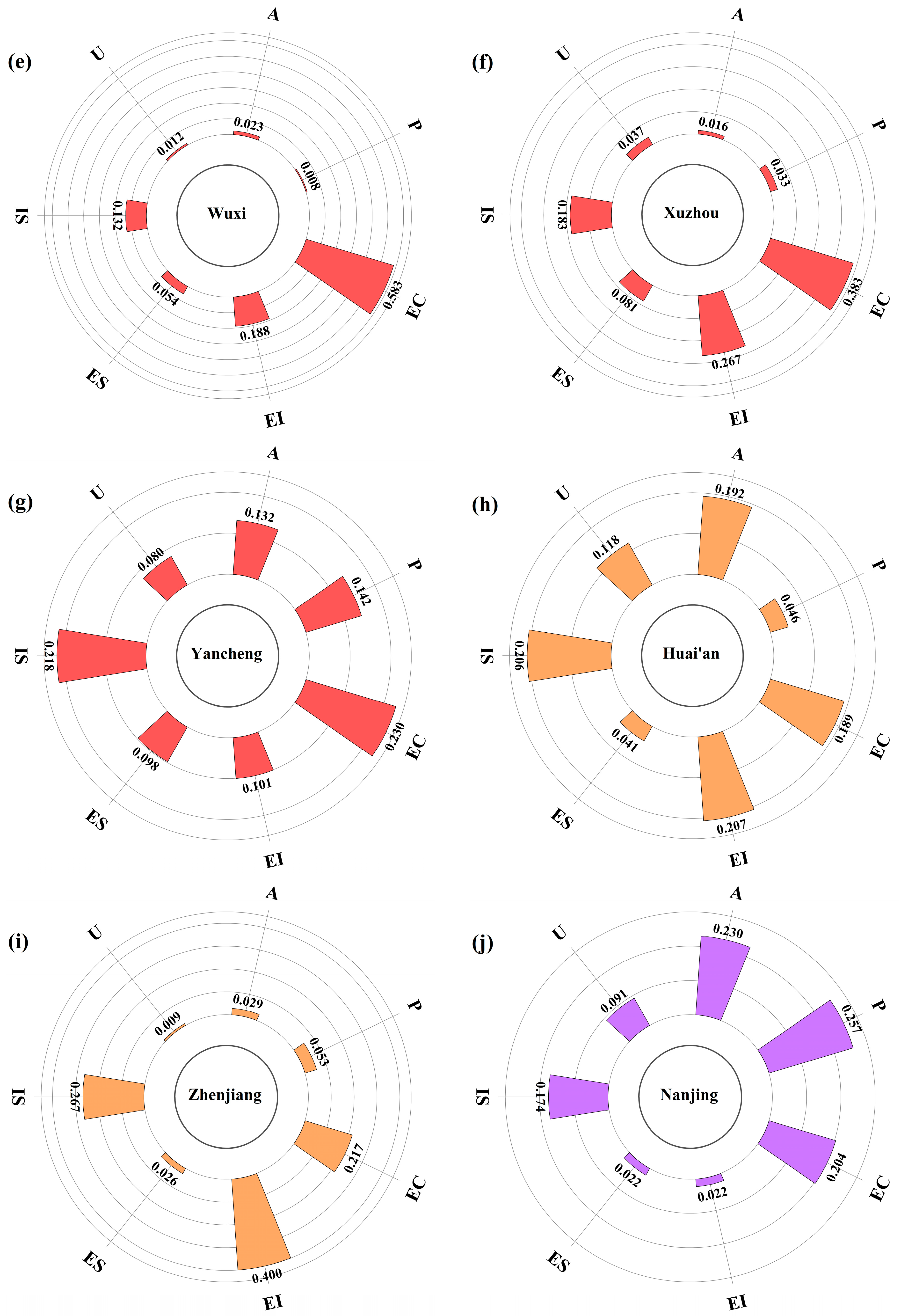 Sustainability 16 10450 g005b