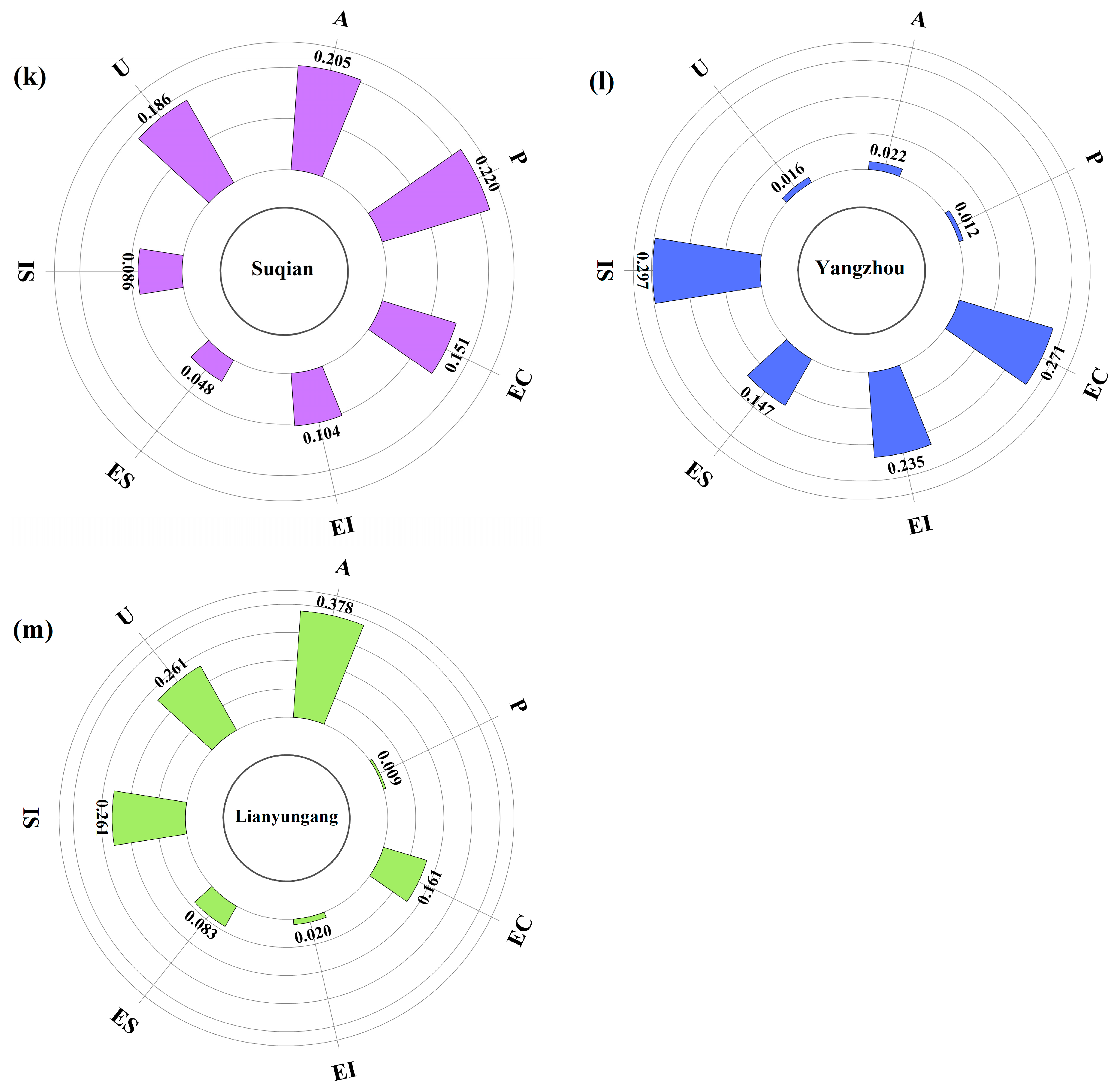 Sustainability 16 10450 g005c