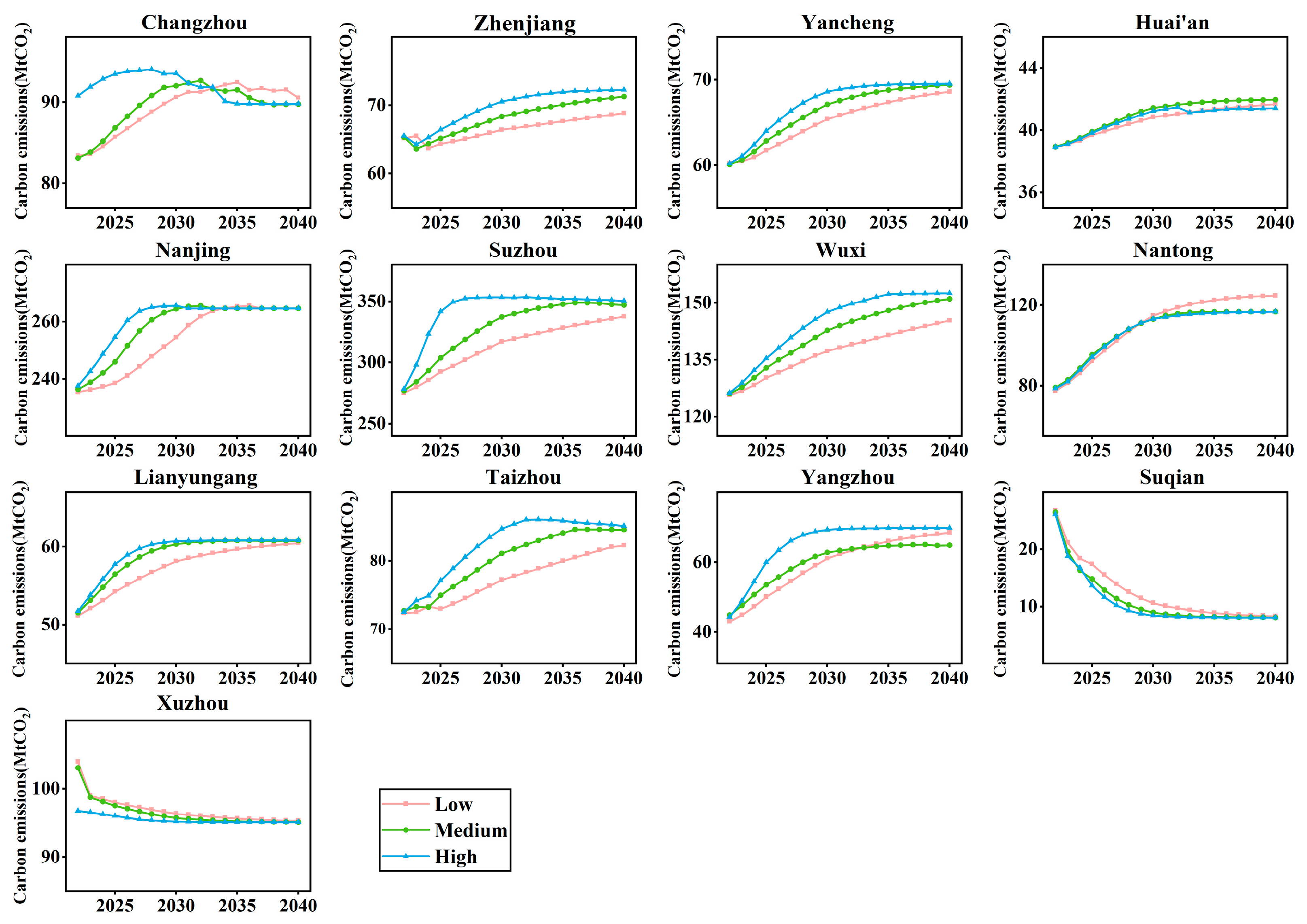 Sustainability 16 10450 g006