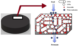 Sustainability 16 10458 i003