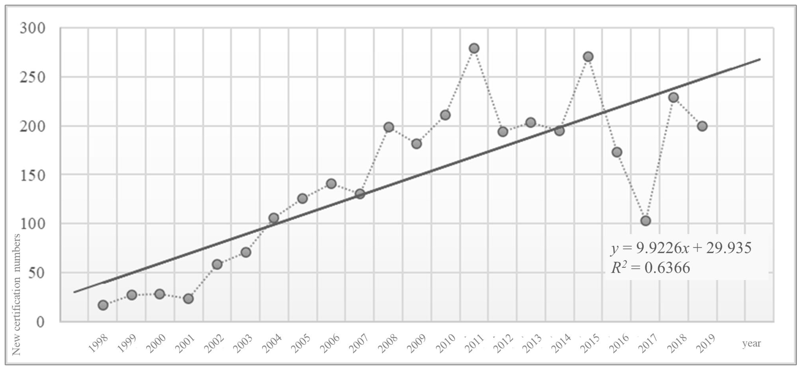 Sustainability 16 10460 g003