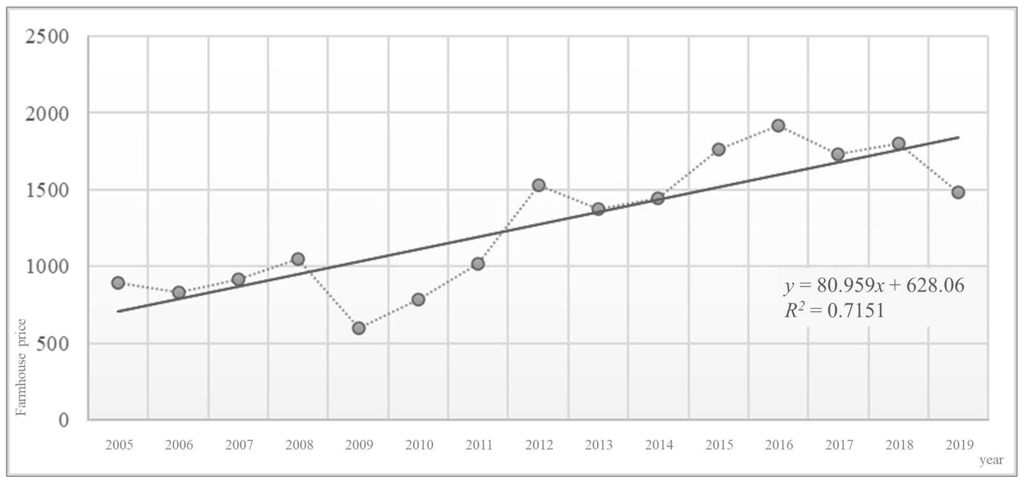 Sustainability 16 10460 g004