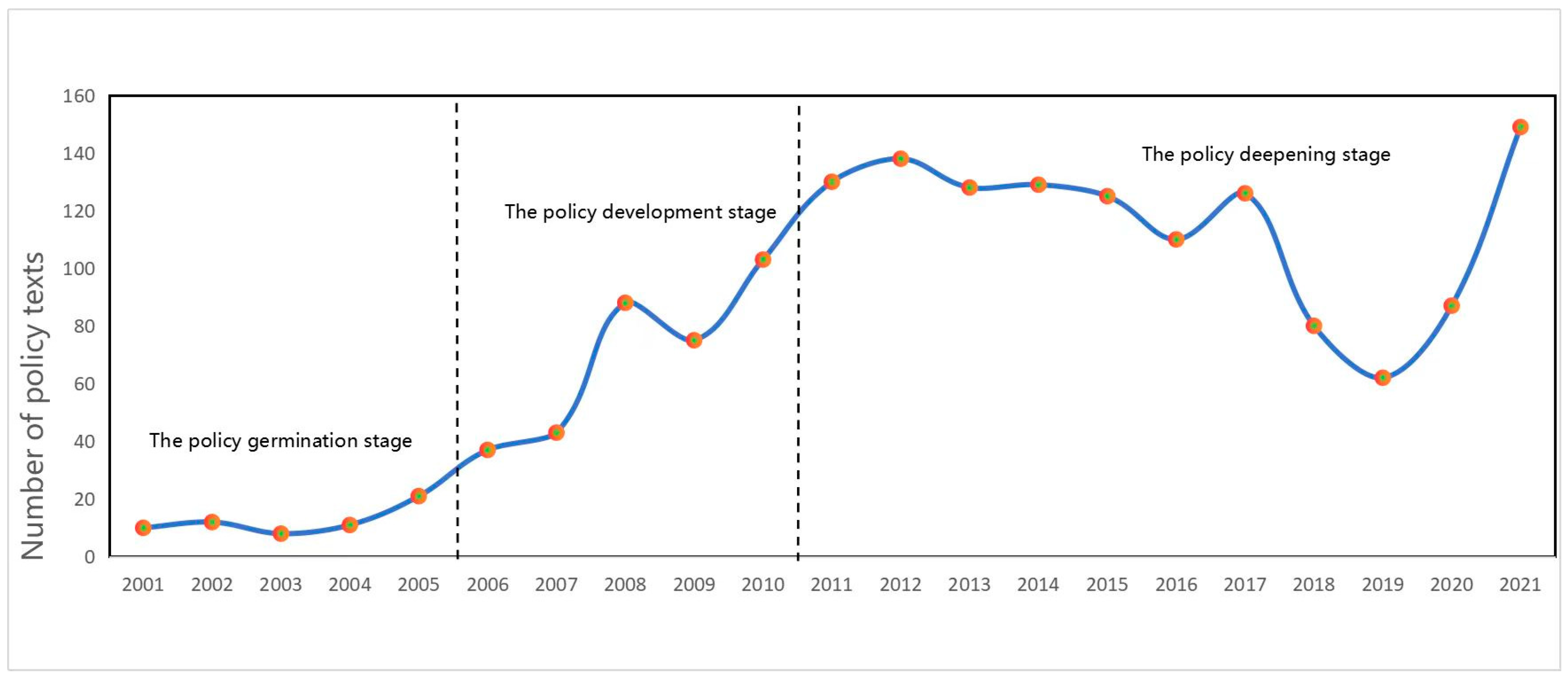 Sustainability 16 10477 g001