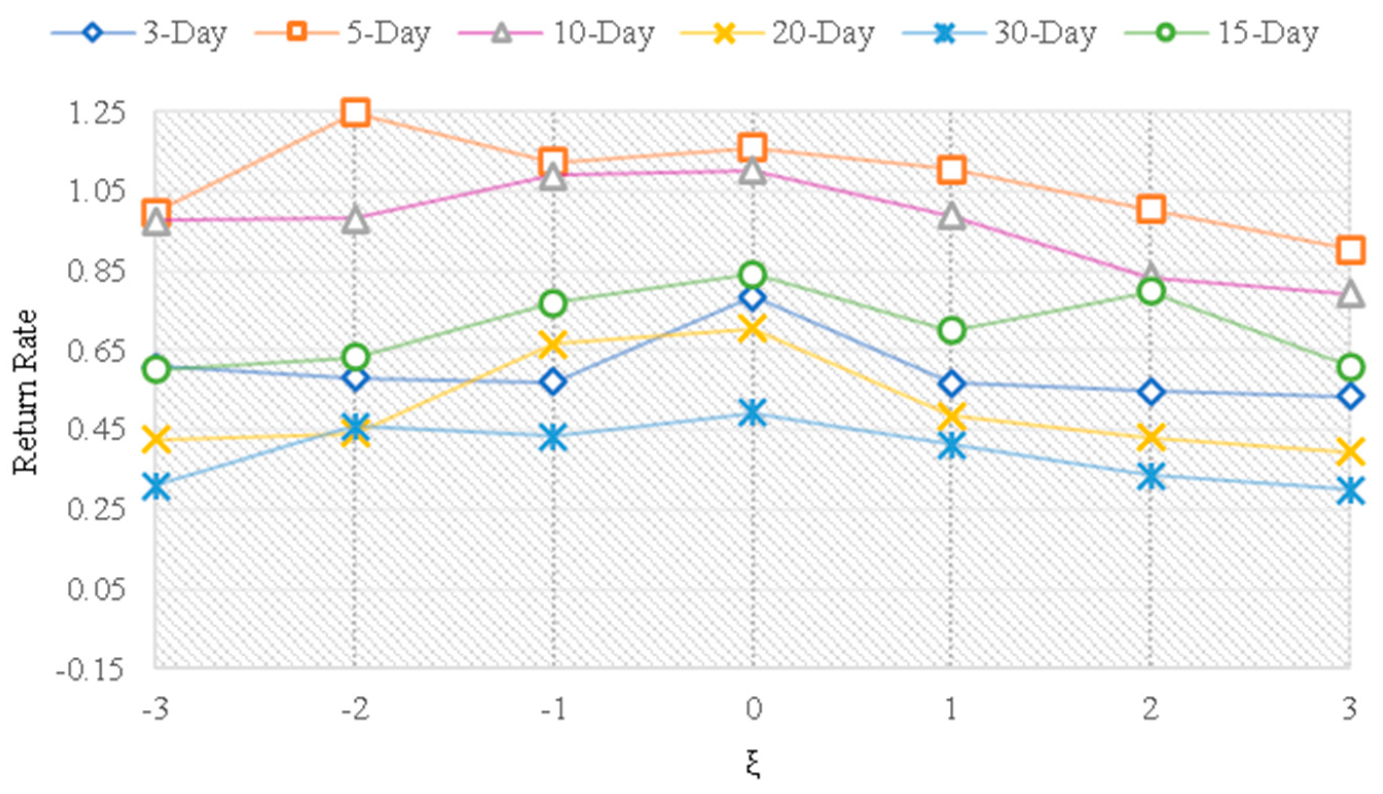 Sustainability 16 10477 g005