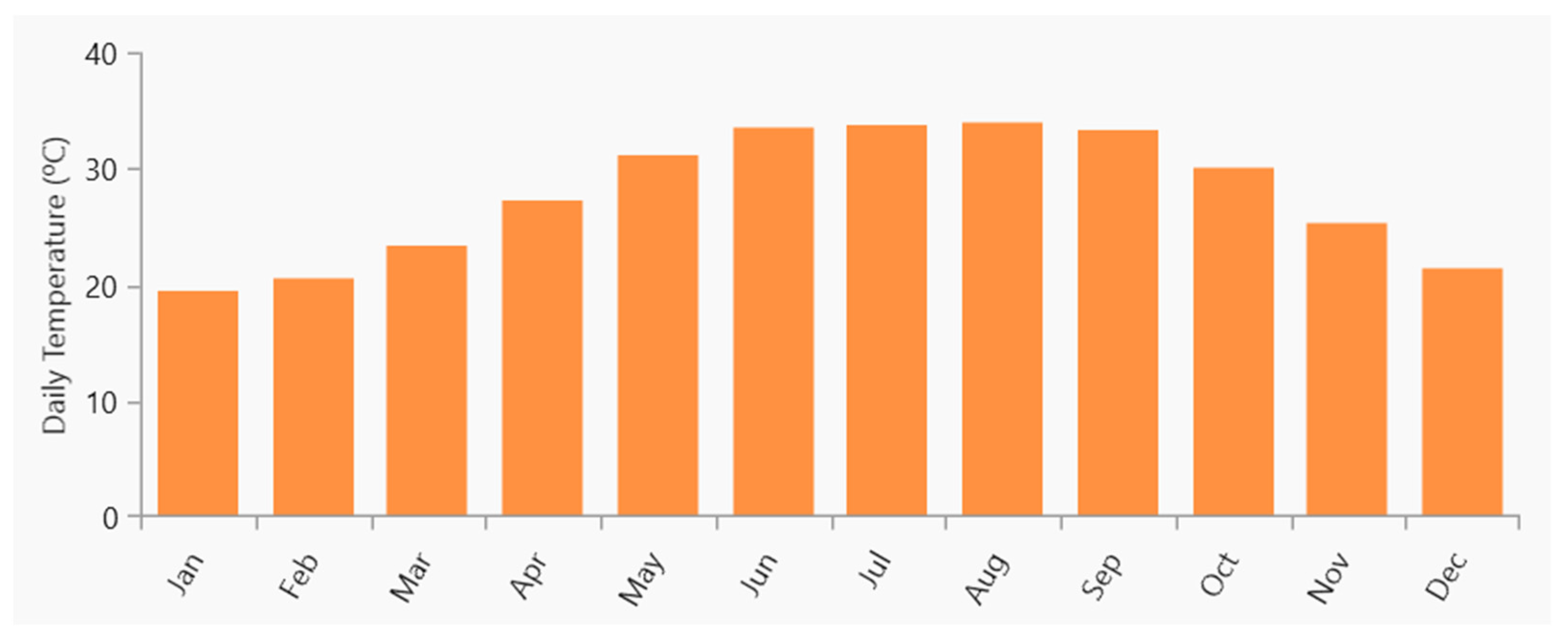 Sustainability 16 10487 g007